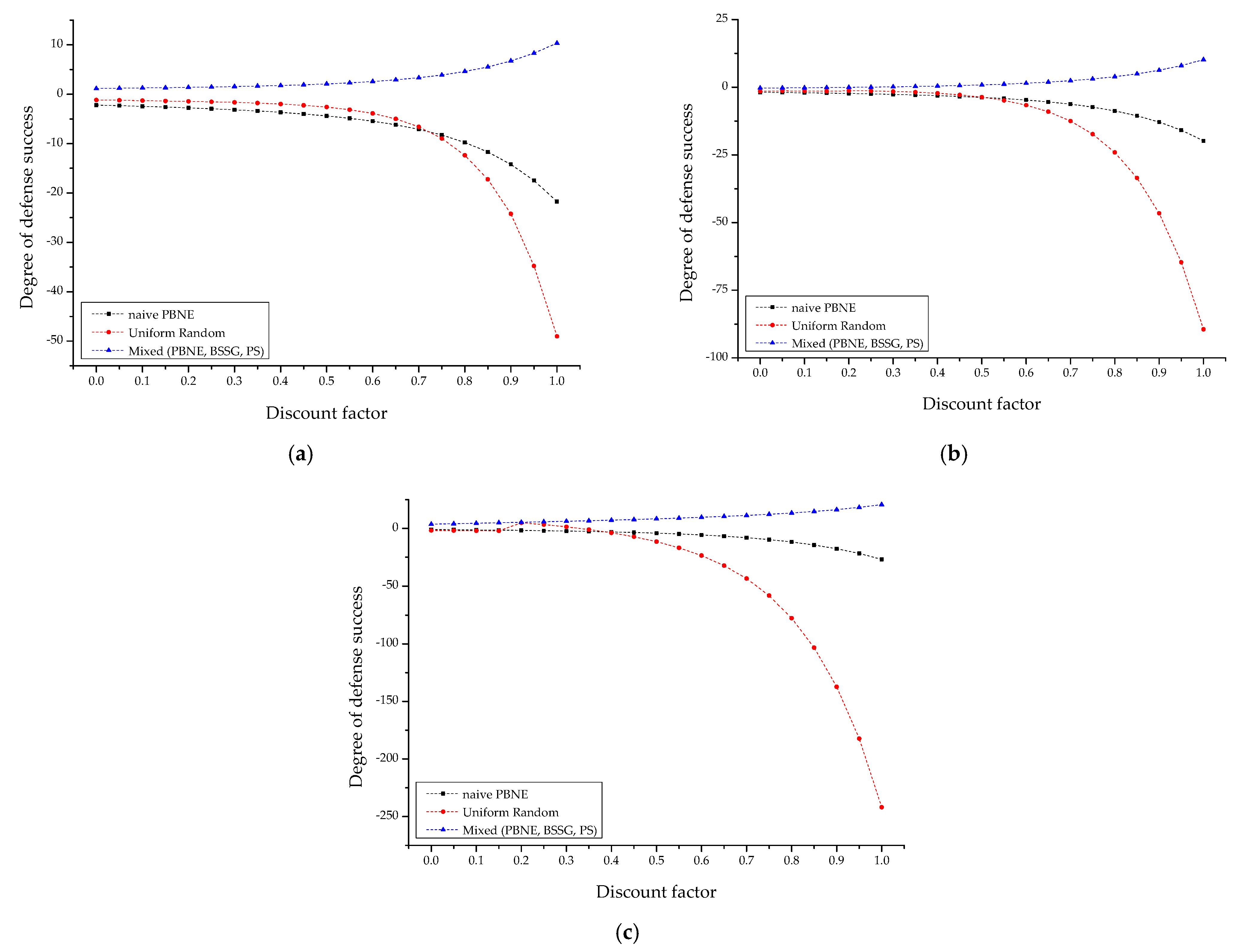 Electronics 11 01623 g010 550