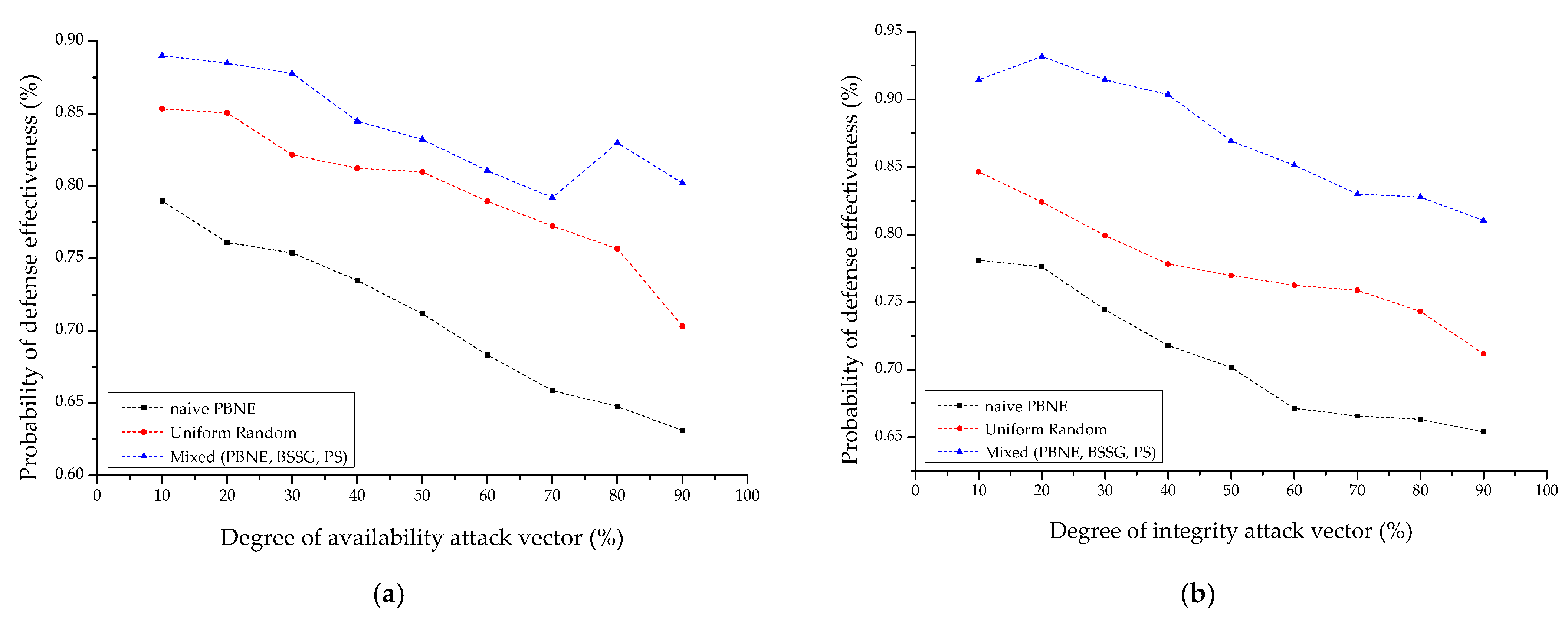 Electronics 11 01623 g011a 550