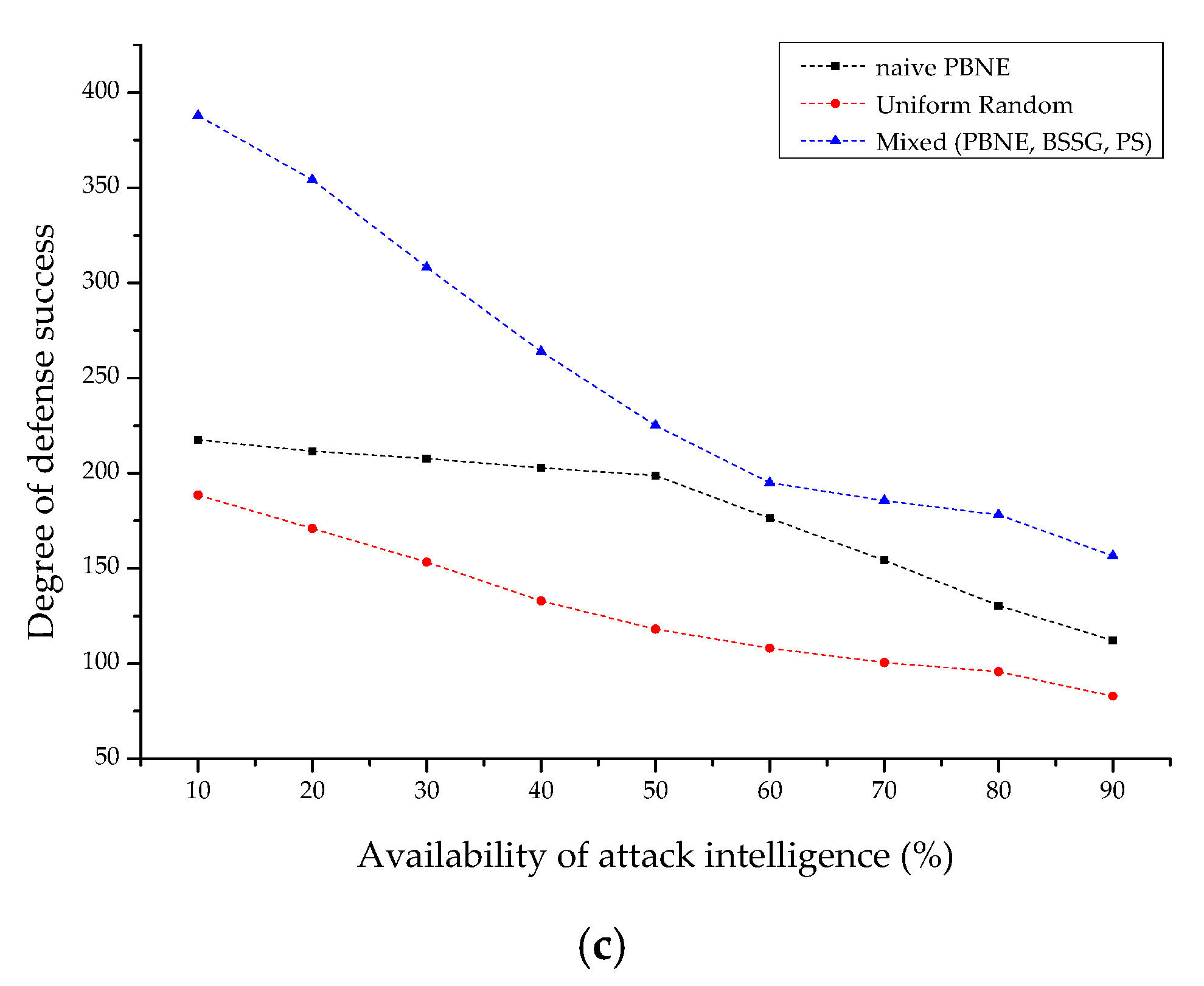 Electronics 11 01623 g011b 550