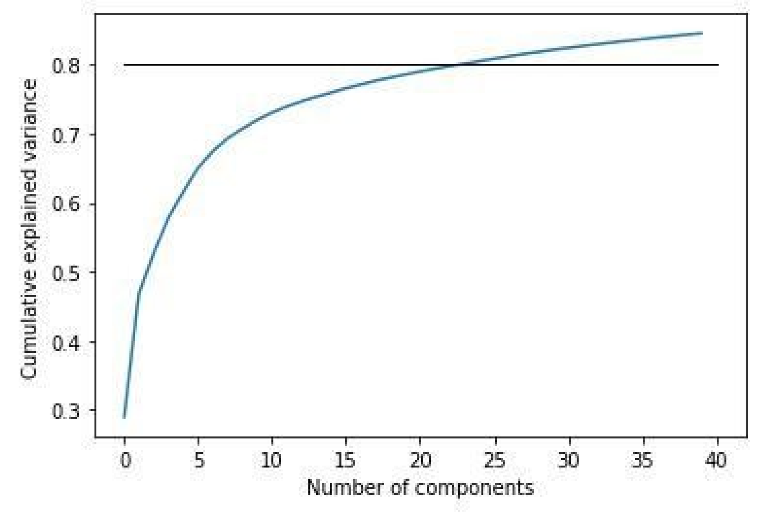 Electronics 11 01624 g002 550