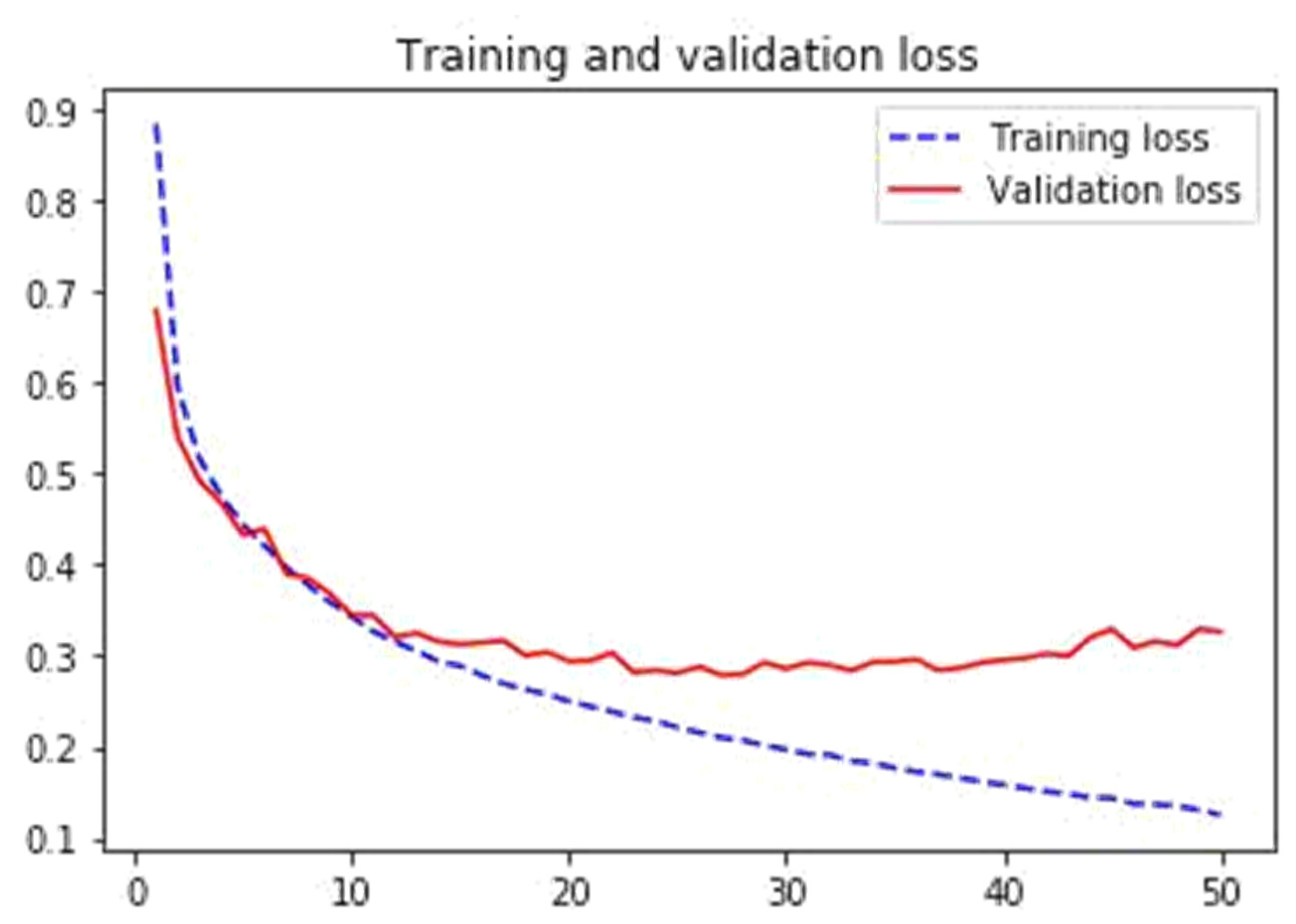 Electronics 11 01624 g004 550