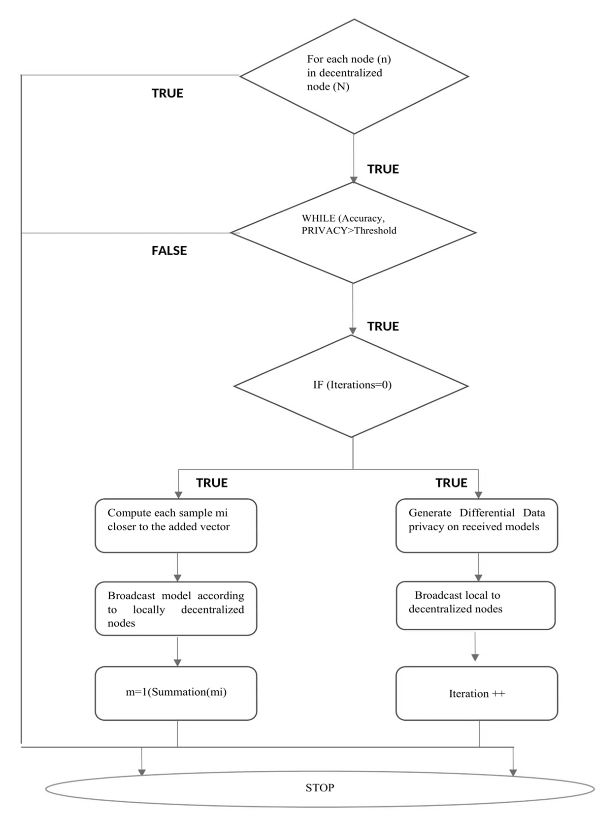 Electronics 11 01624 g005 550
