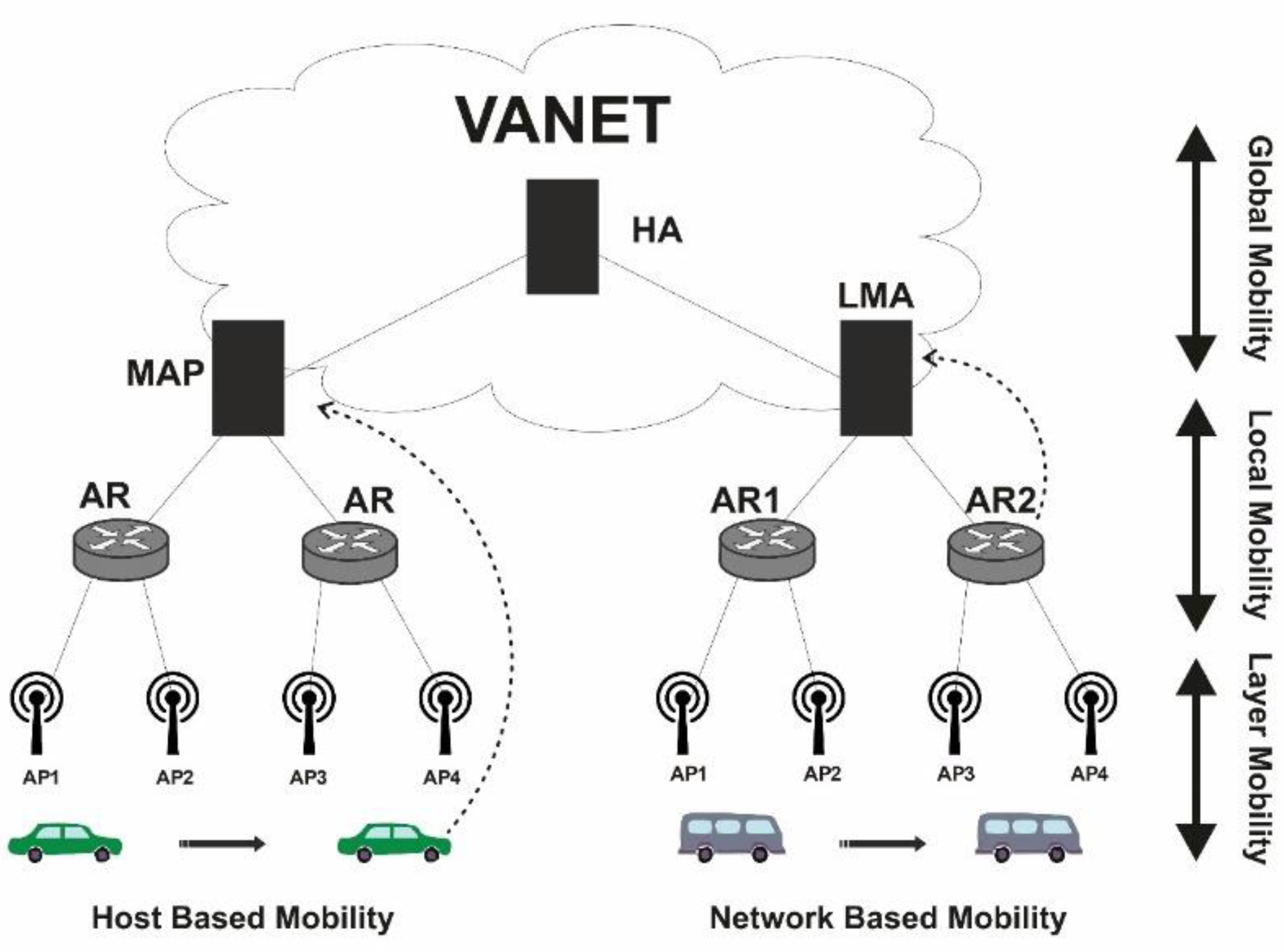 Electronics 11 01625 g002