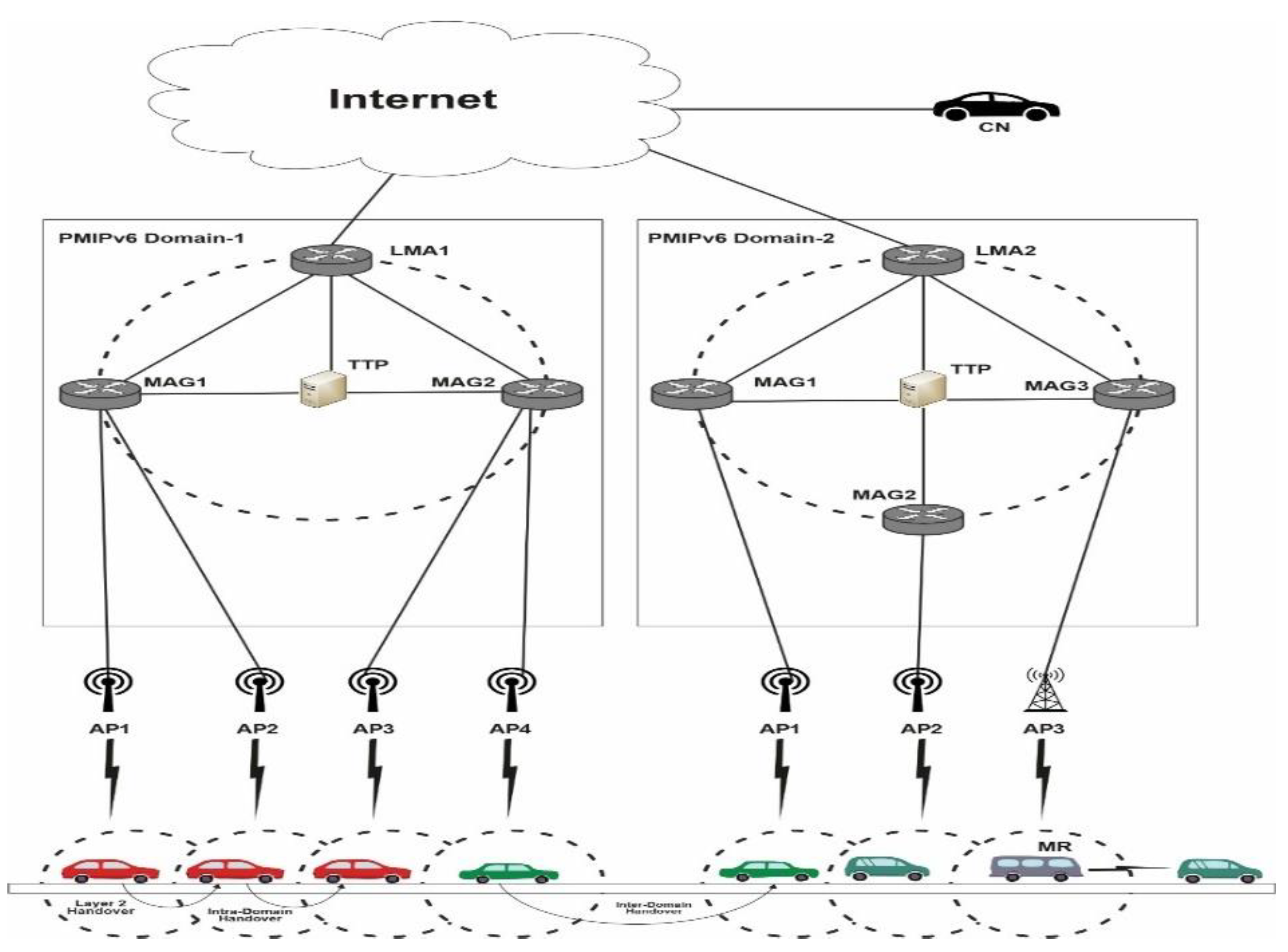 Electronics 11 01625 g003