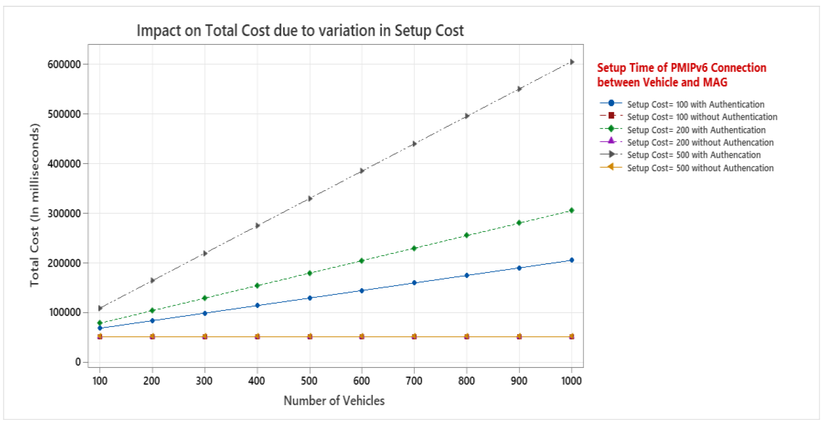 Electronics 11 01625 g009