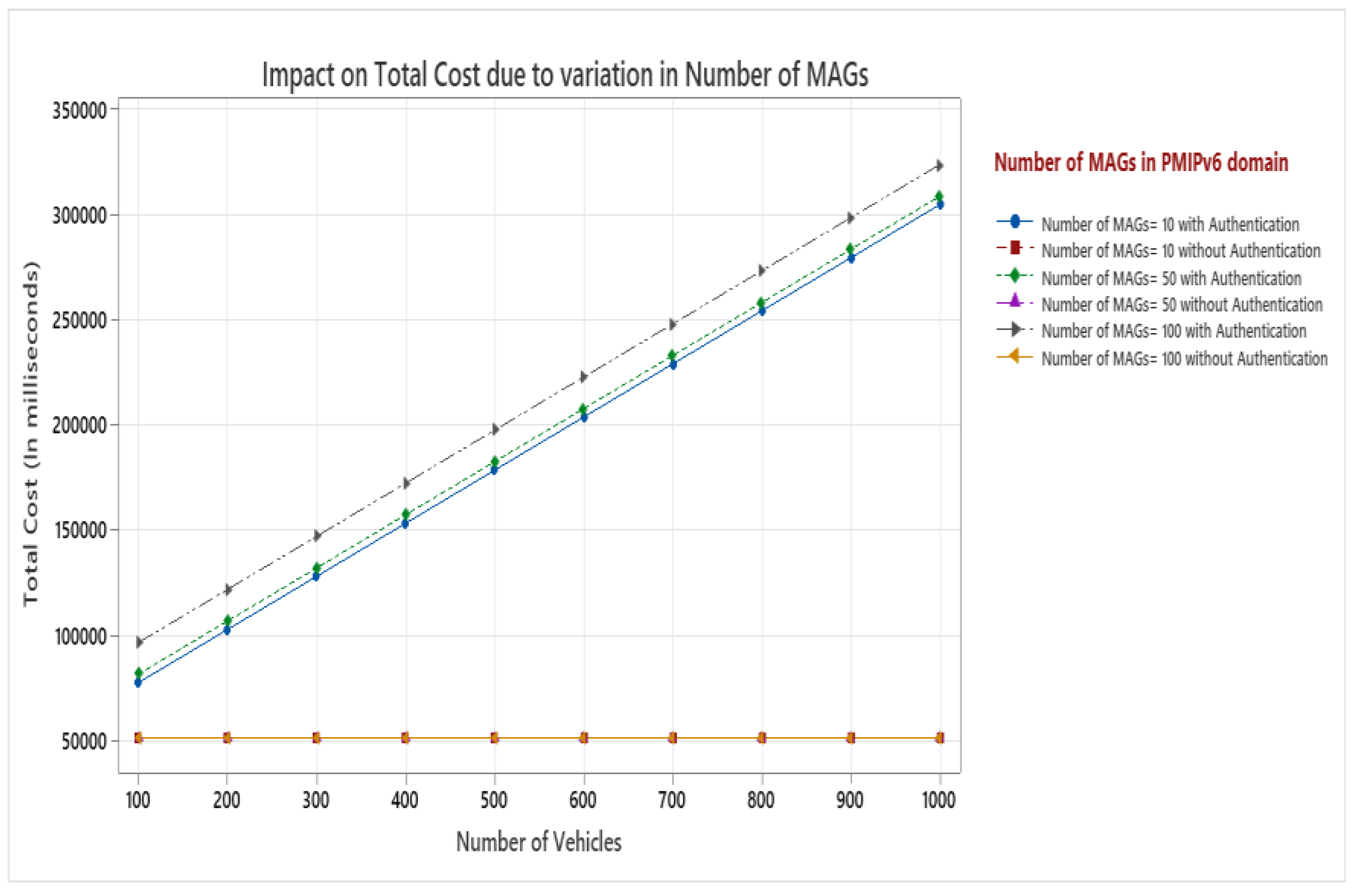 Electronics 11 01625 g010