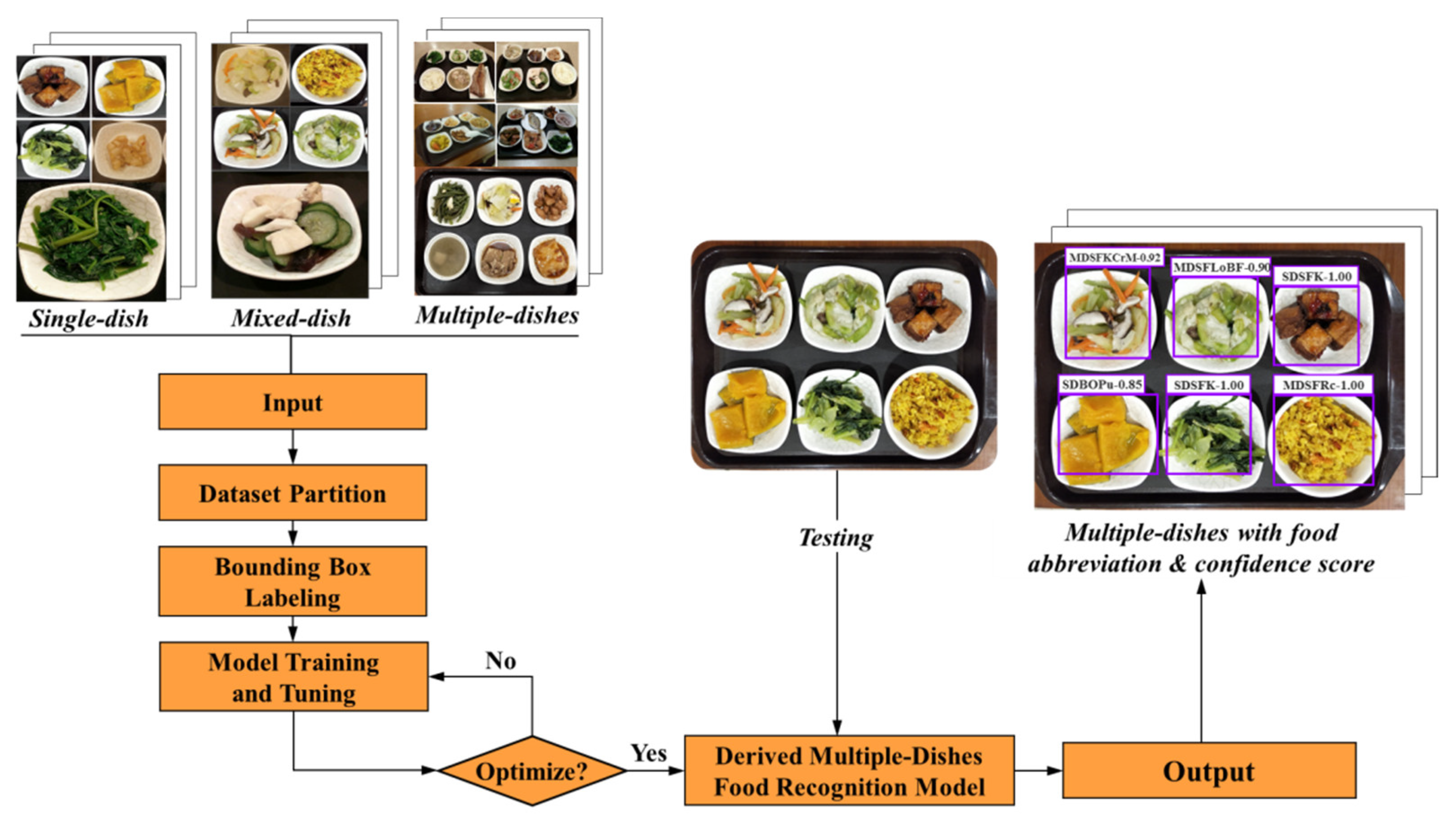 Electronics 11 01626 g001