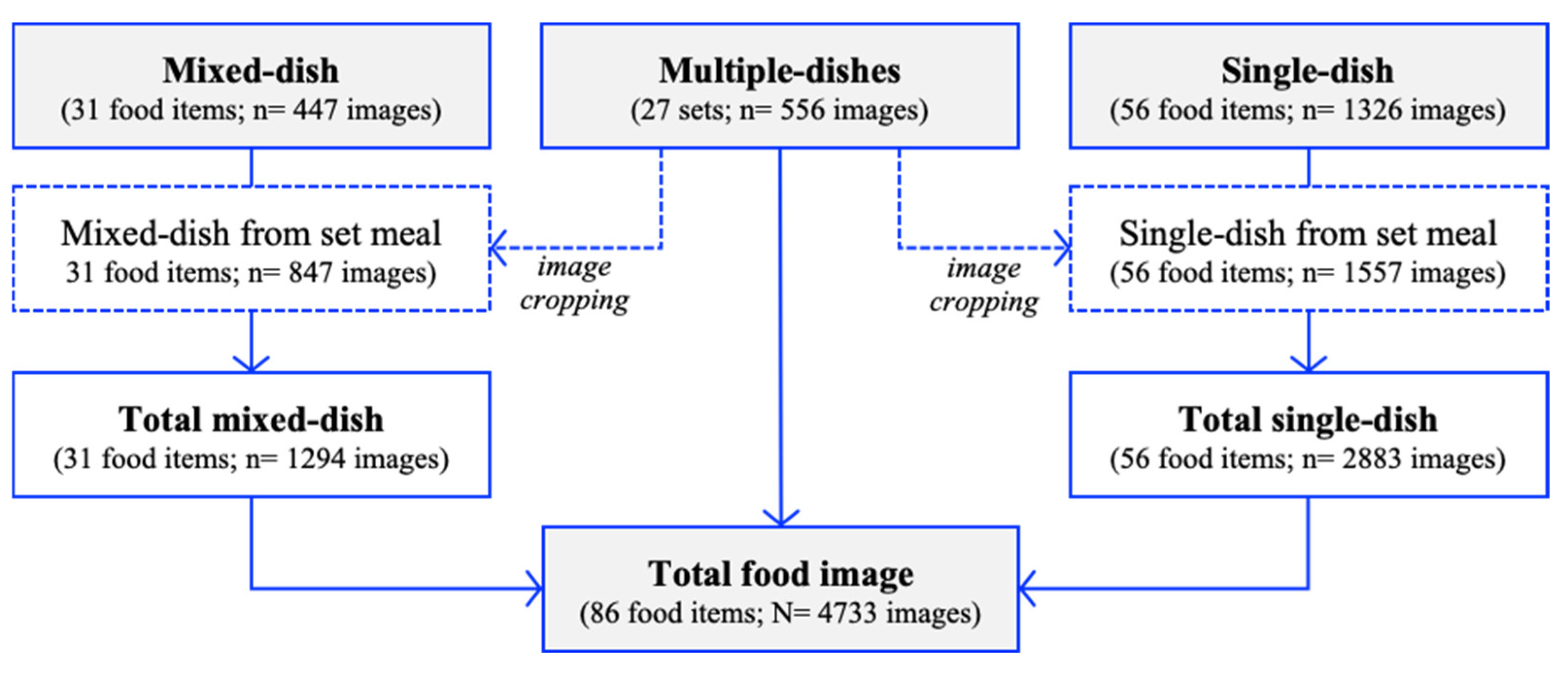 Electronics 11 01626 g002