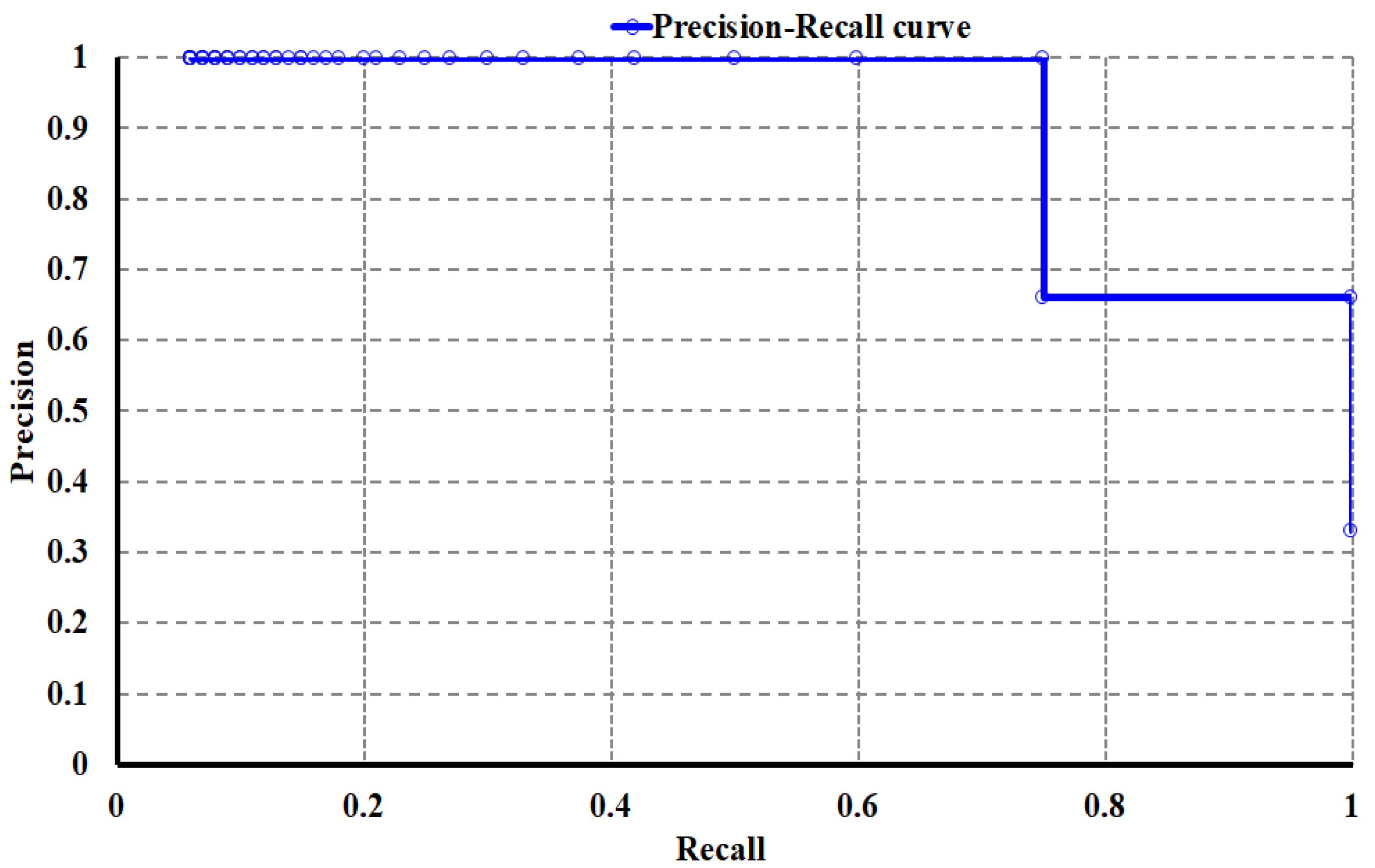 Electronics 11 01626 g003