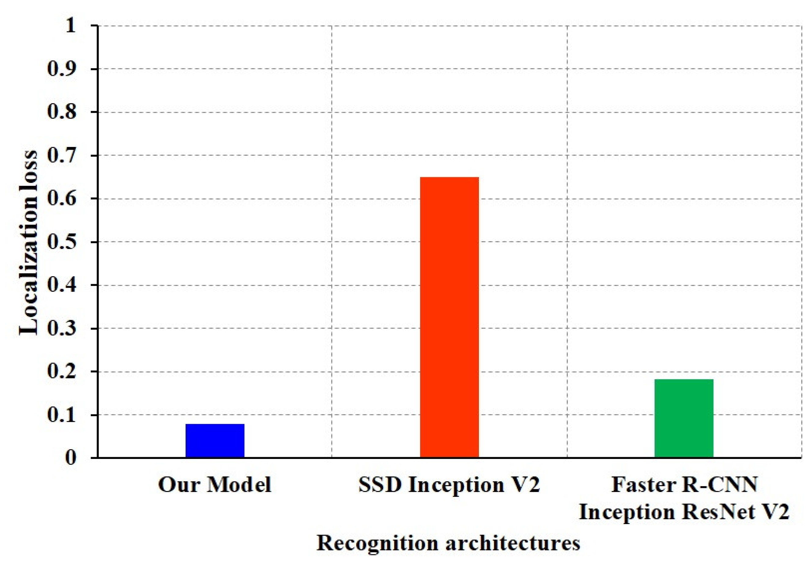 Electronics 11 01626 g004