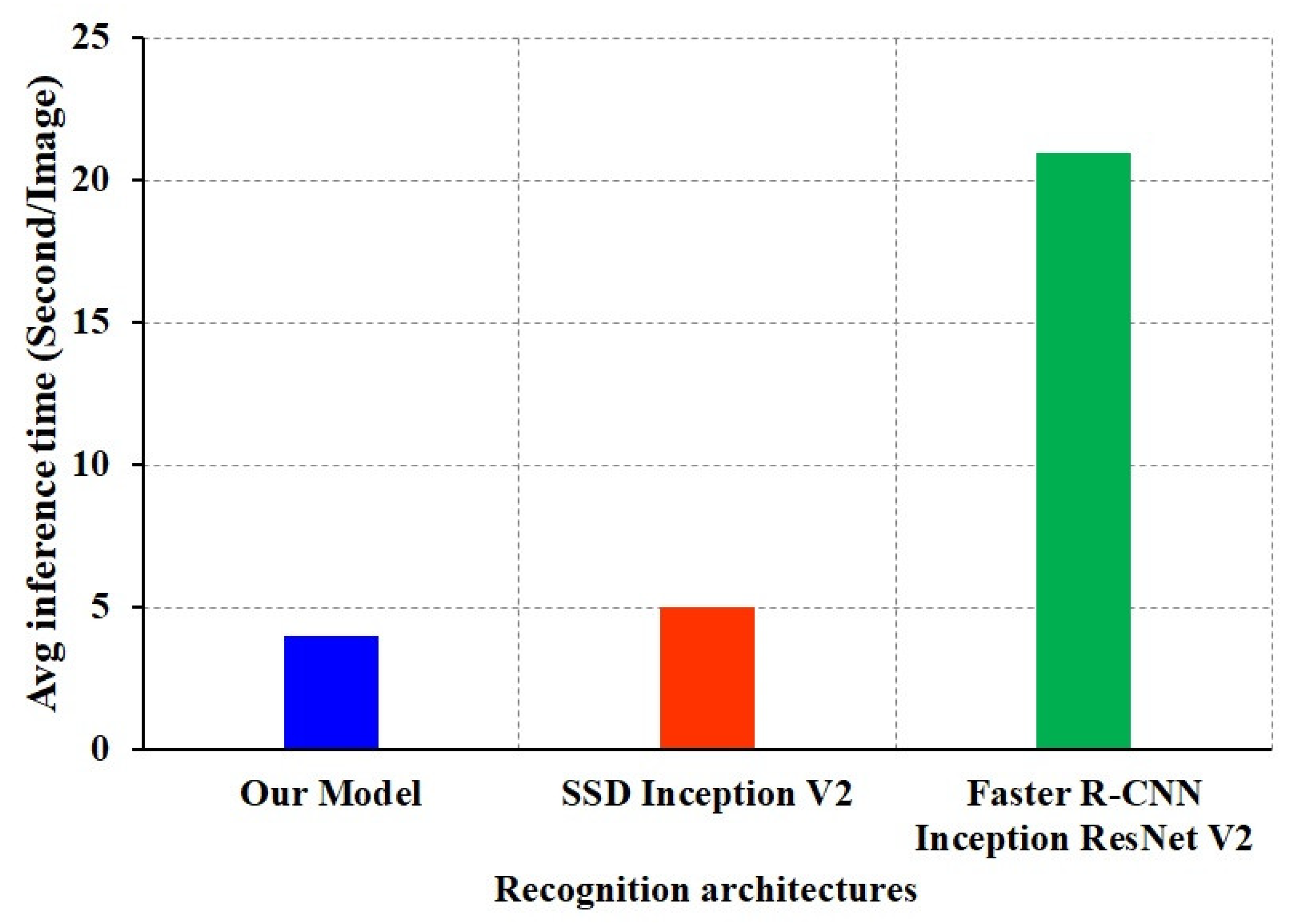 Electronics 11 01626 g005