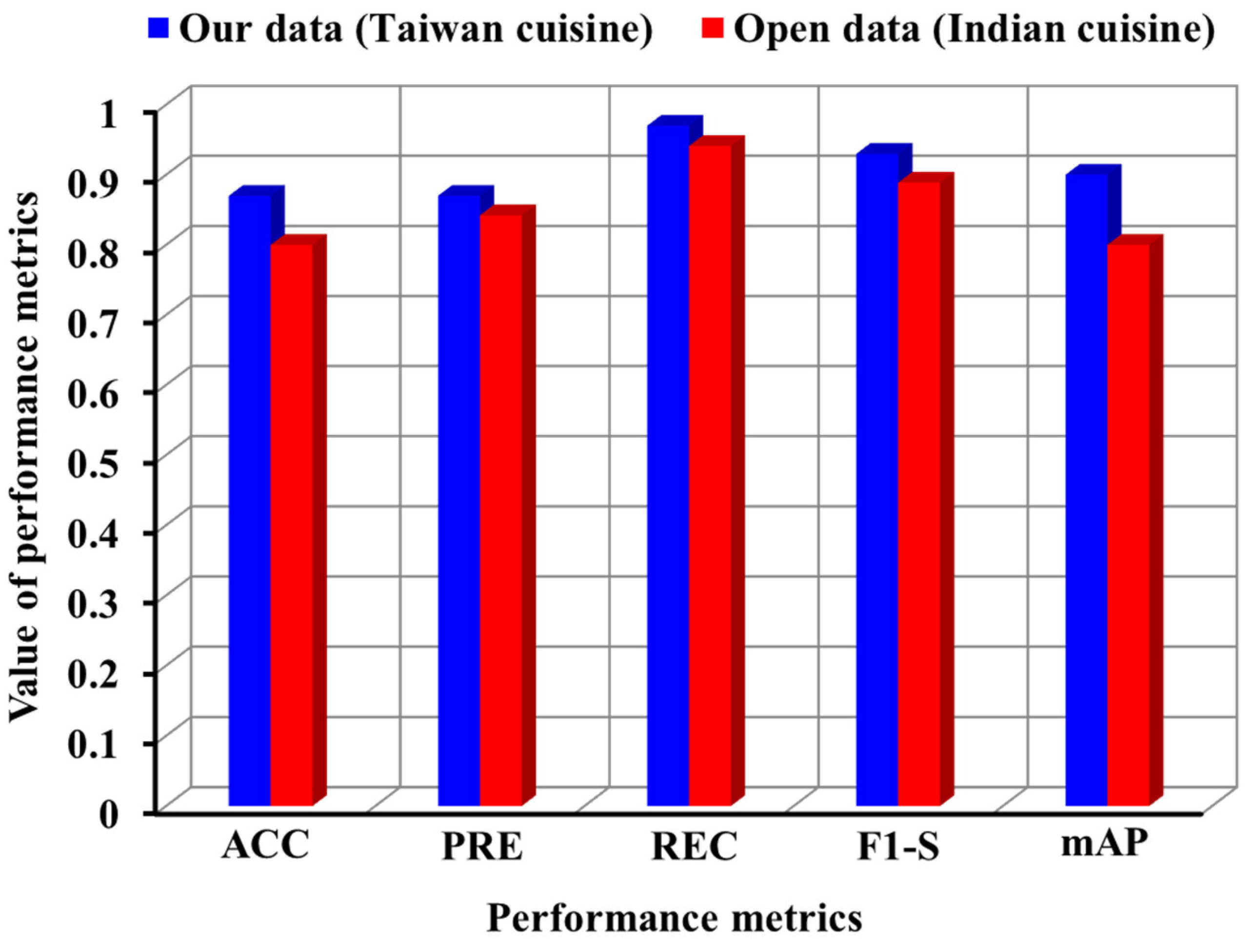 Electronics 11 01626 g006