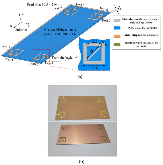 Antennas For 5G And 6G Communications IntechOpen