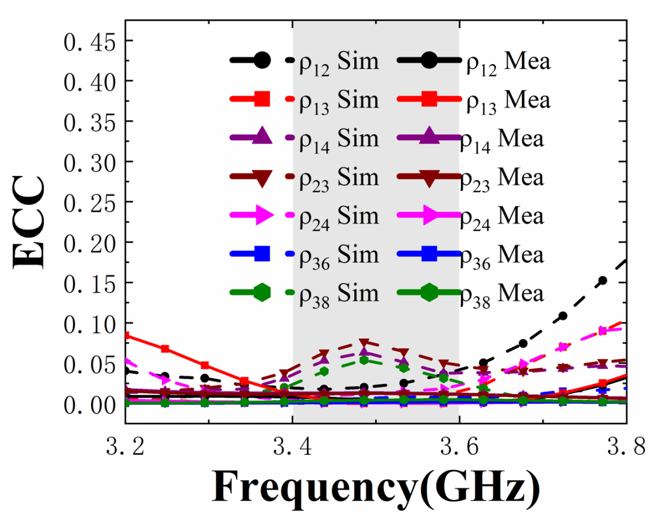 Electronics 11 01628 g012
