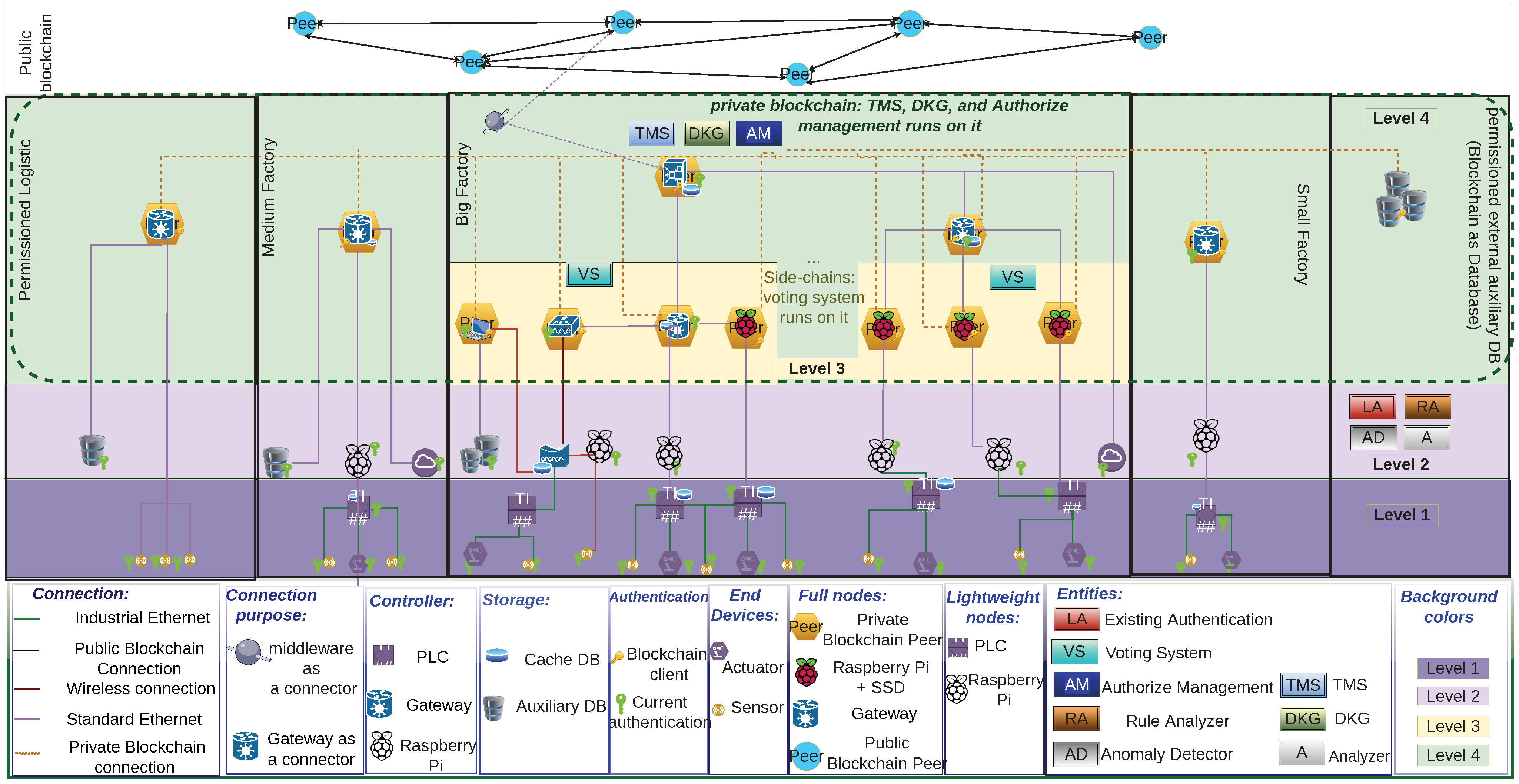 Electronics 11 01629 g001 550