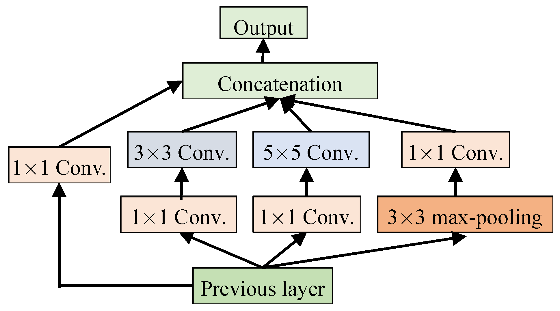 Electronics 11 01630 g002 550