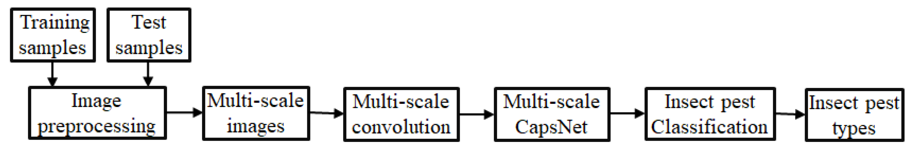 Electronics 11 01630 g005 550