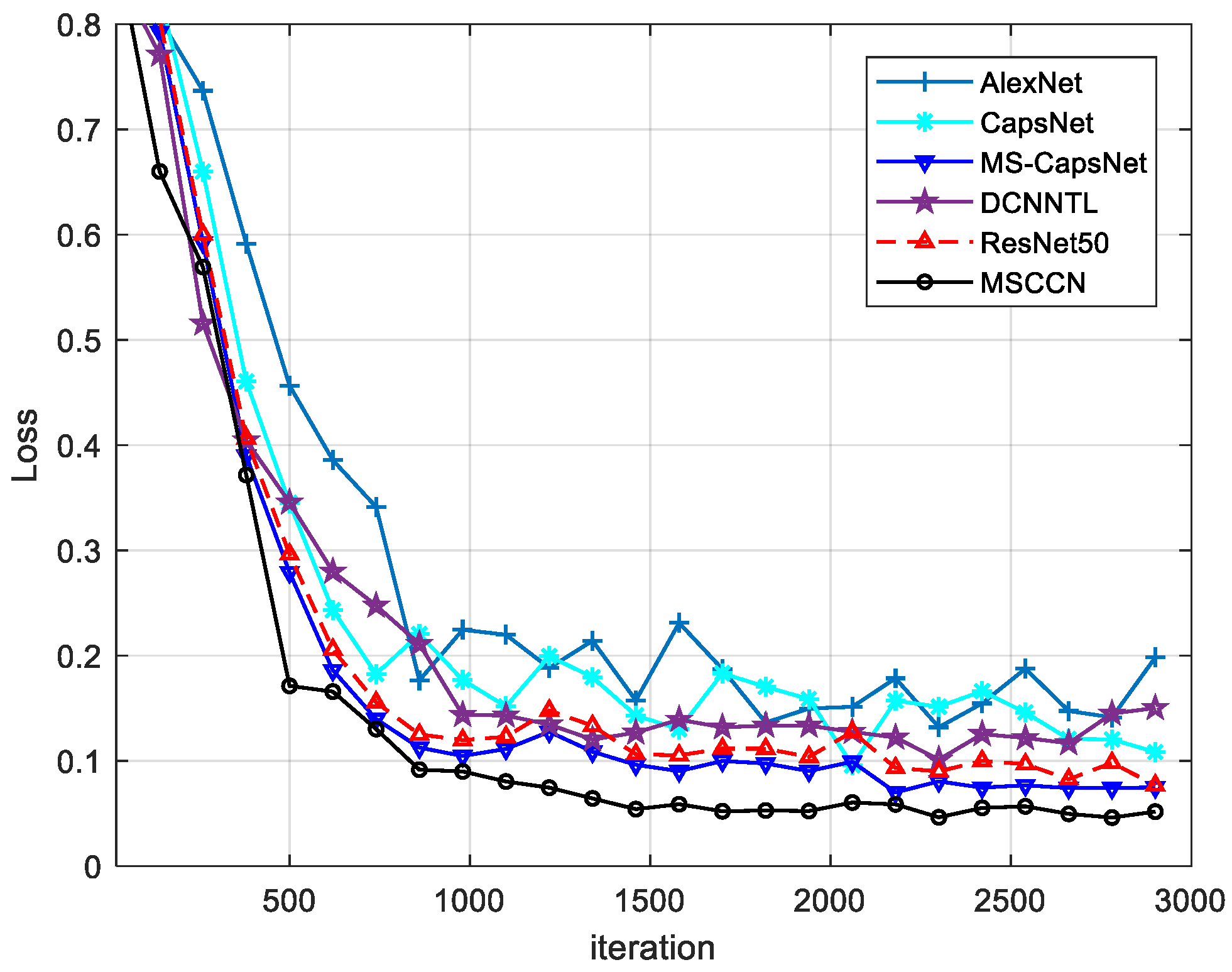 Electronics 11 01630 g008 550