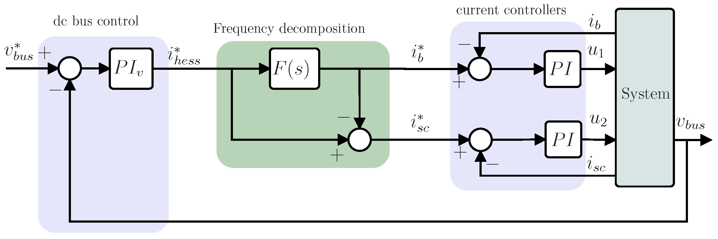 Electronics 11 01631 g003 550