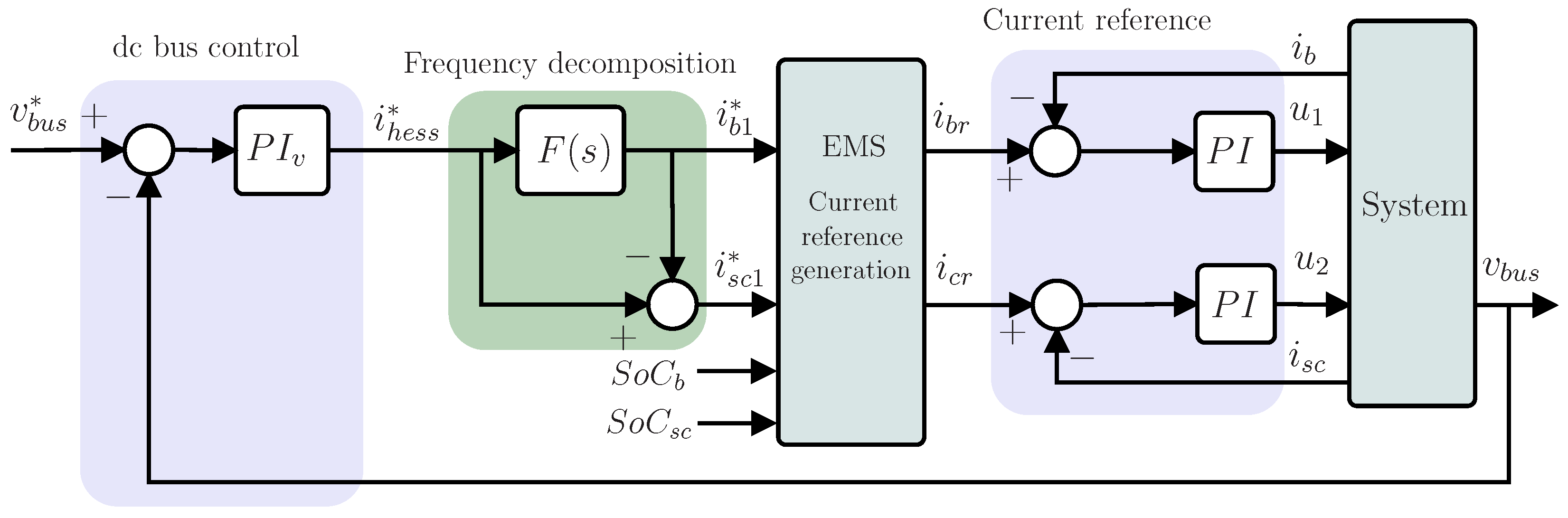 Electronics 11 01631 g006 550
