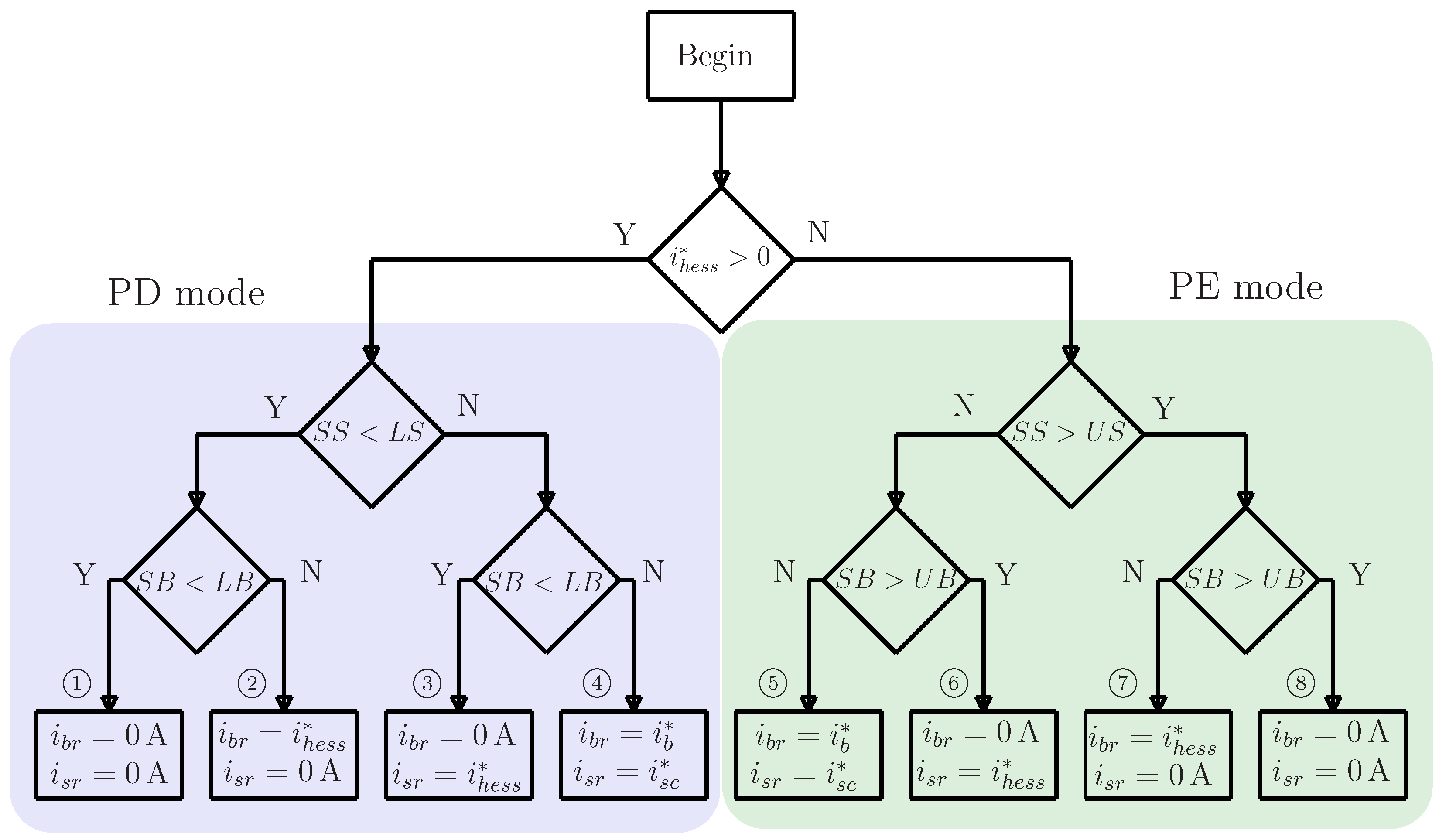 Electronics 11 01631 g007 550