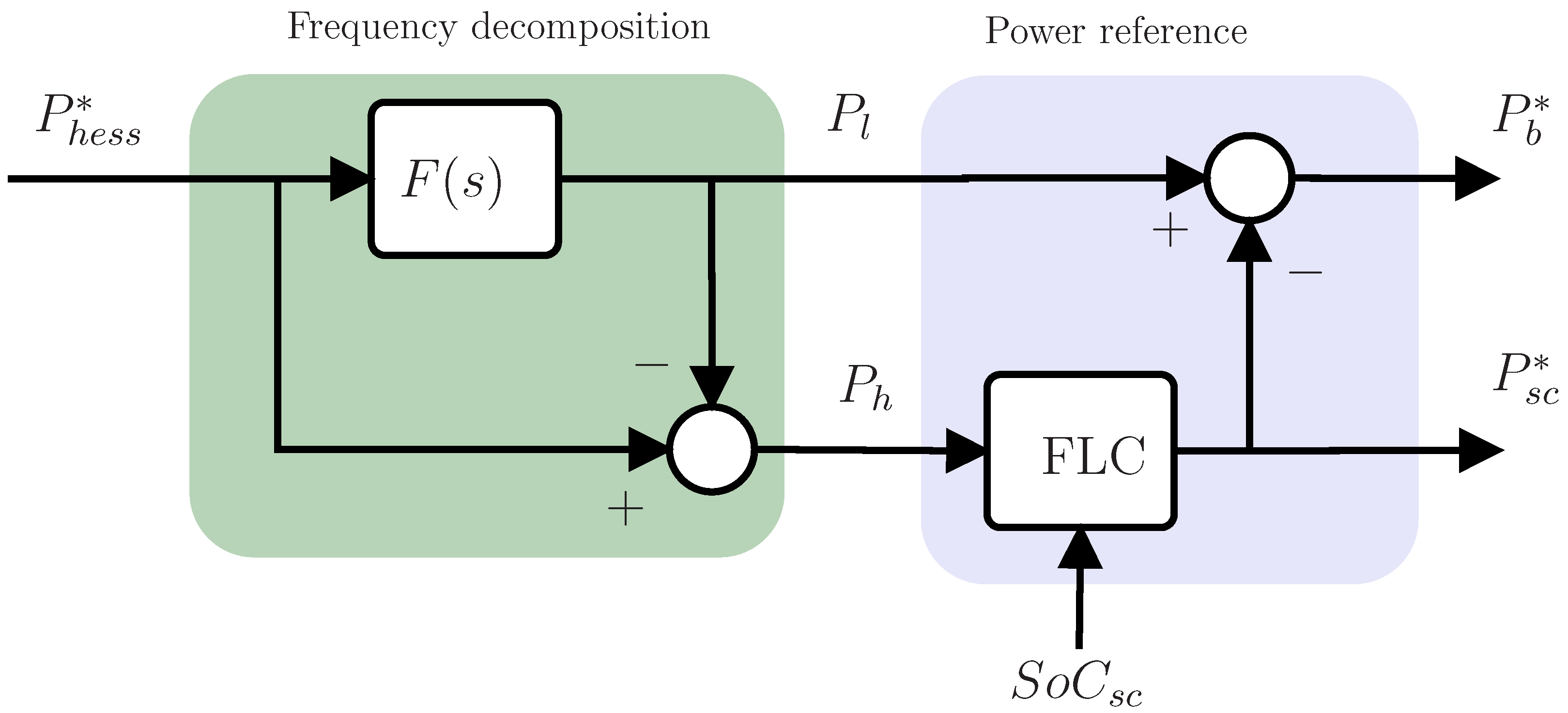 Electronics 11 01631 g008 550
