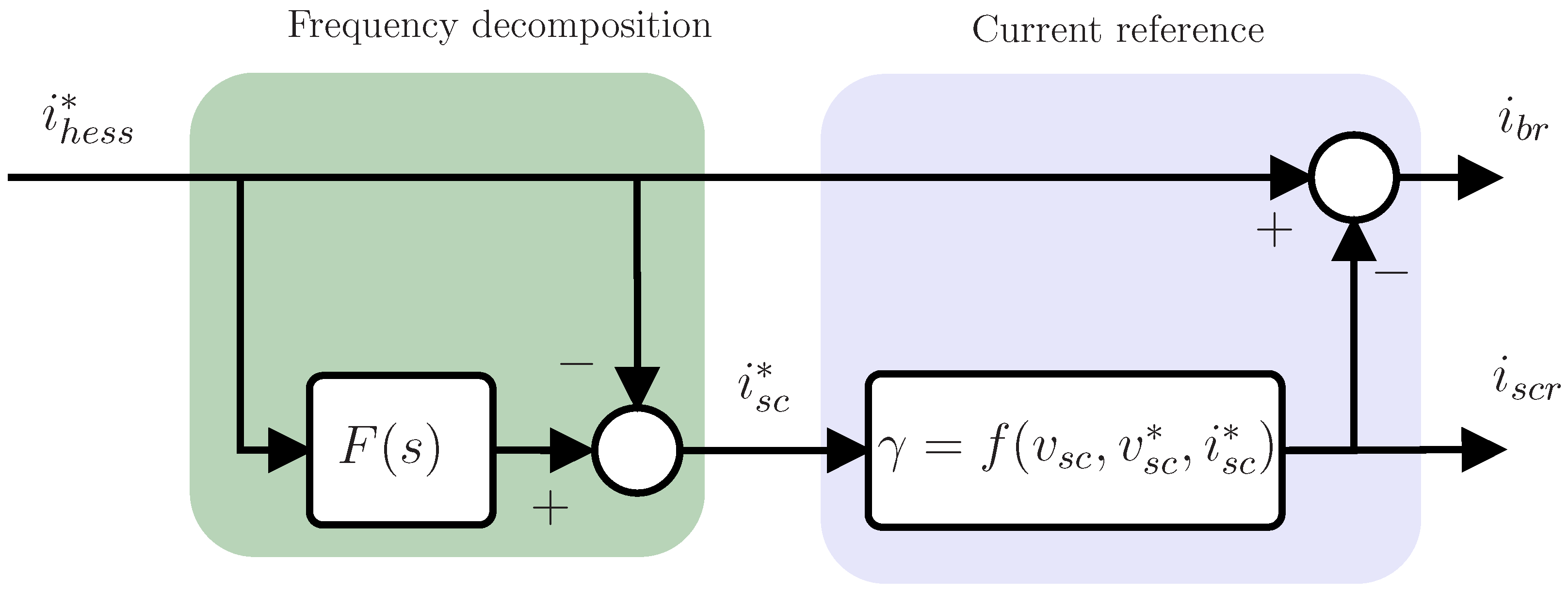 Electronics 11 01631 g009 550