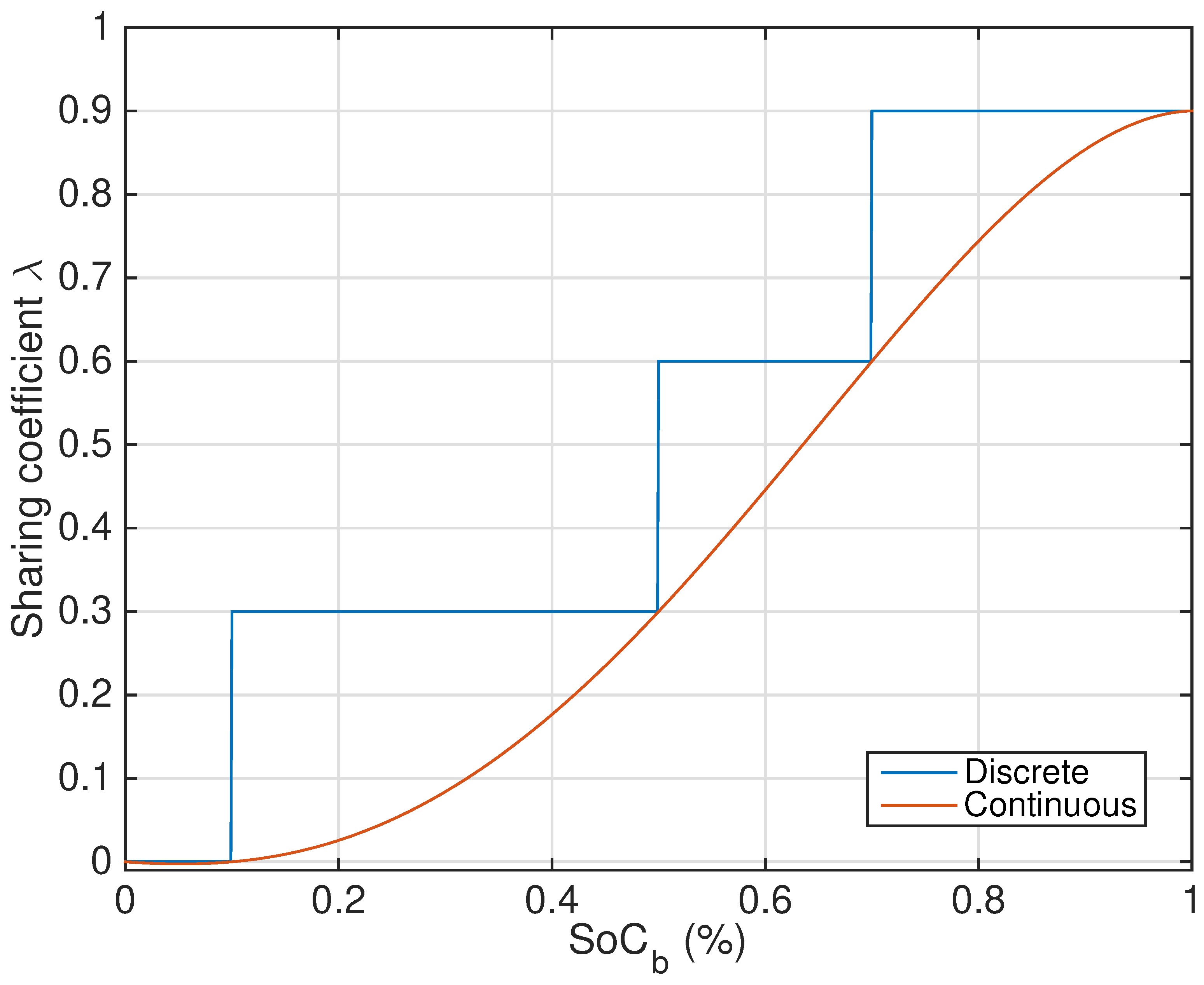 Electronics 11 01631 g010 550