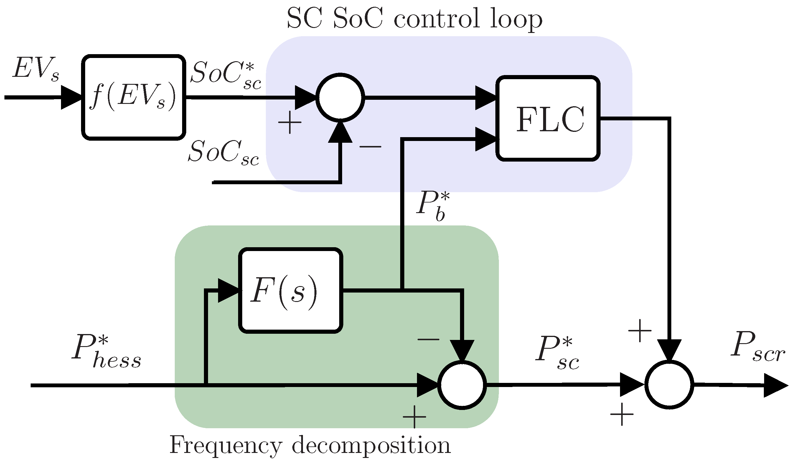 Electronics 11 01631 g013 550