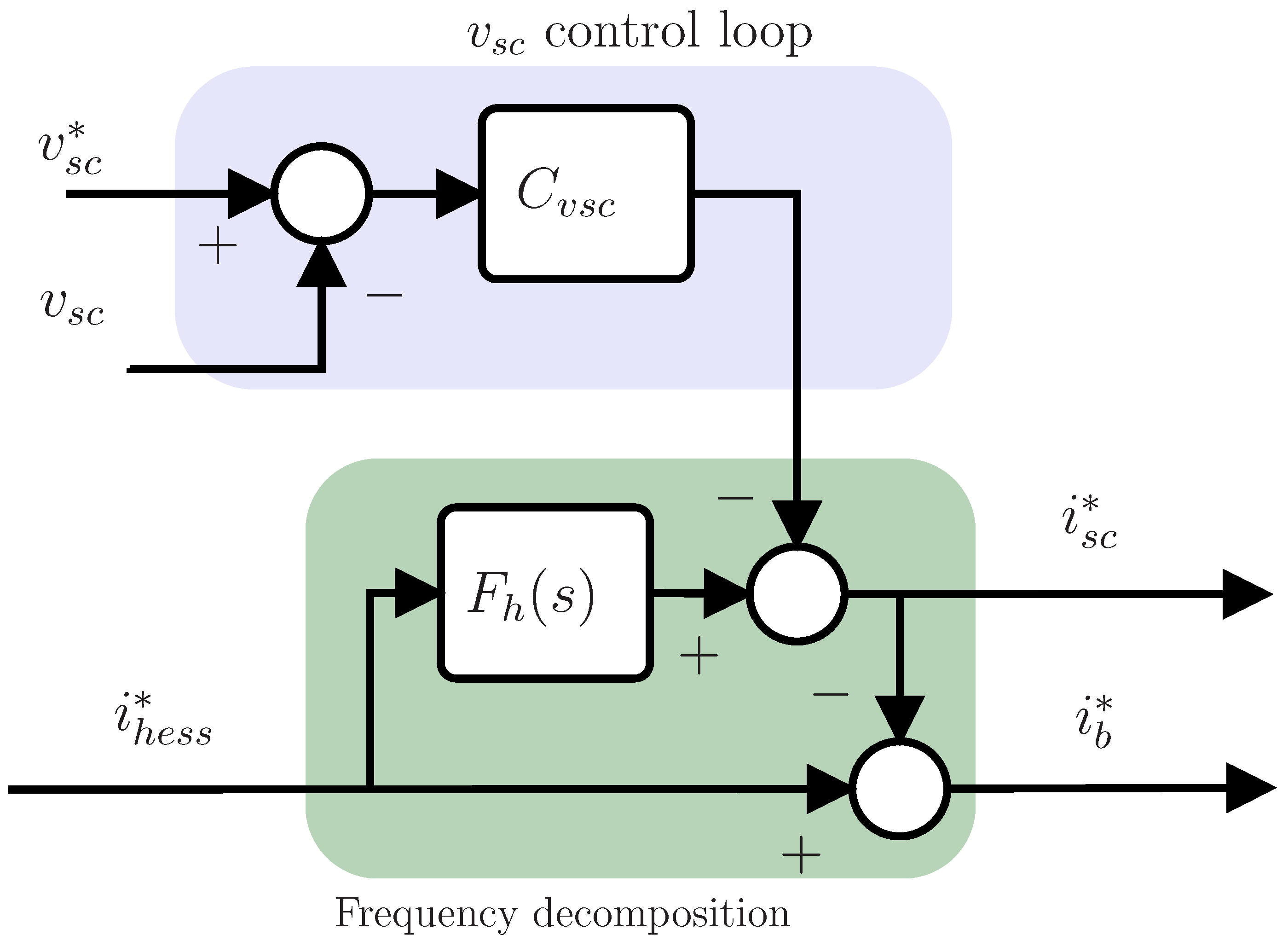 Electronics 11 01631 g014 550