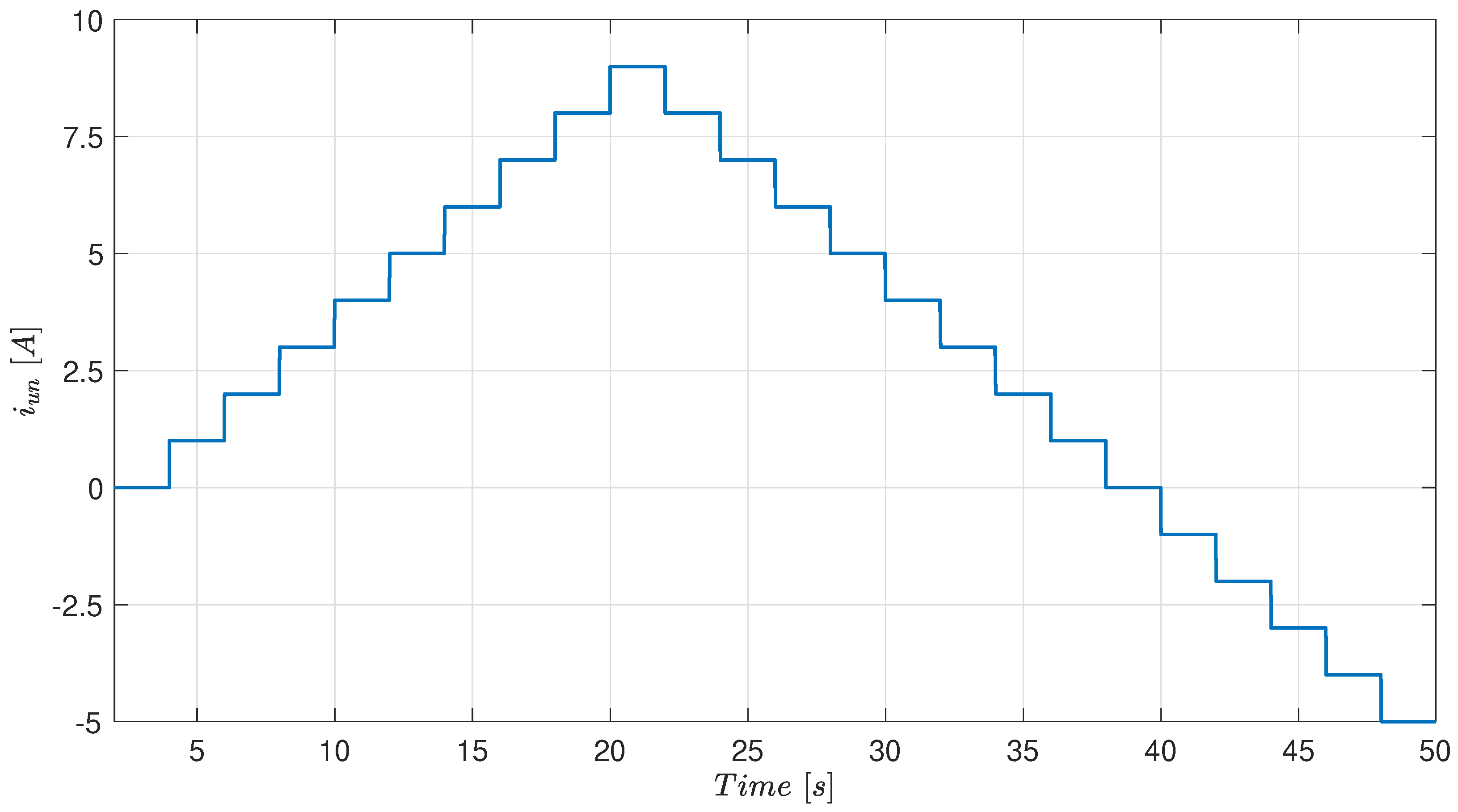 Electronics 11 01631 g015 550