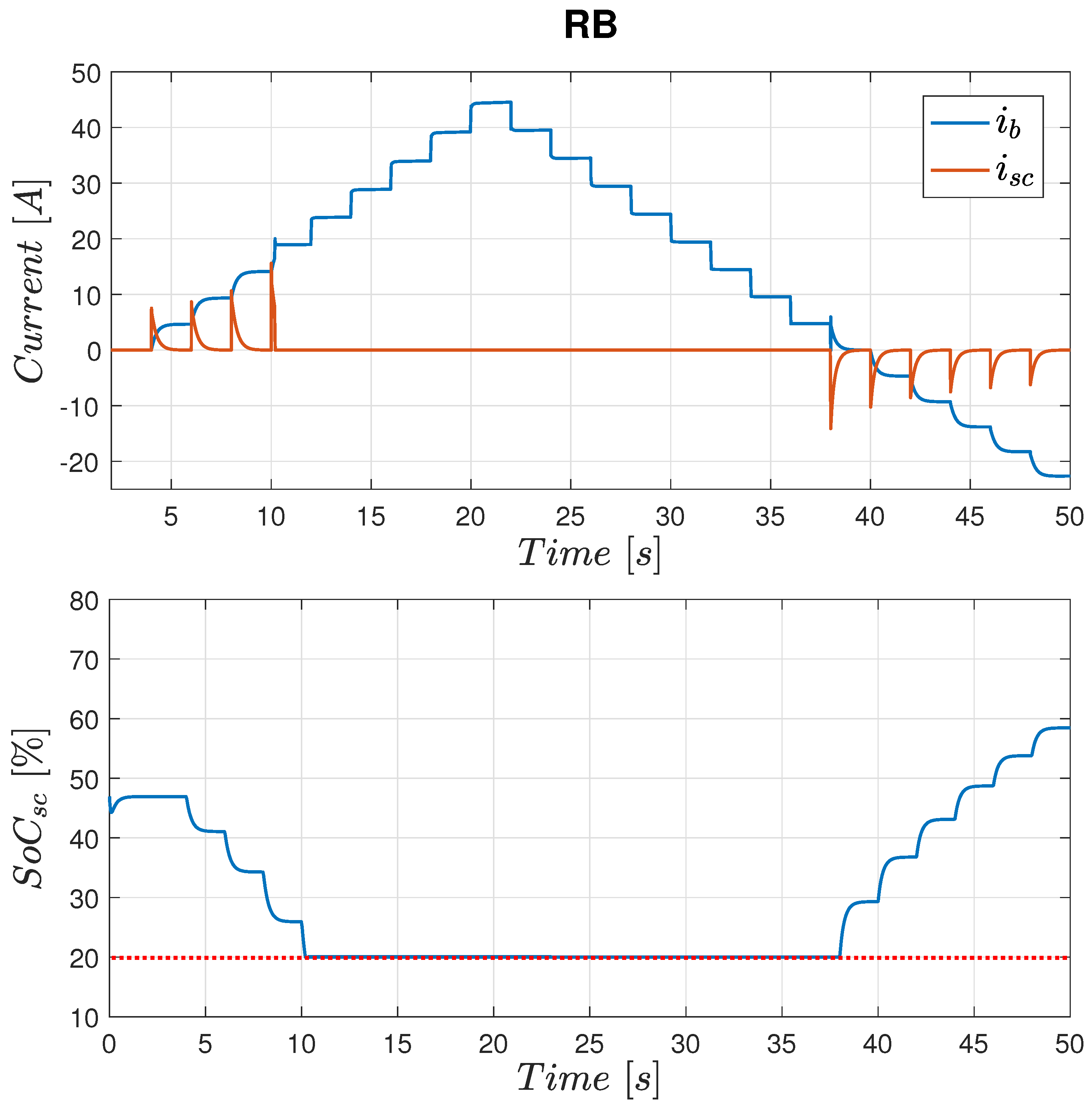 Electronics 11 01631 g016 550