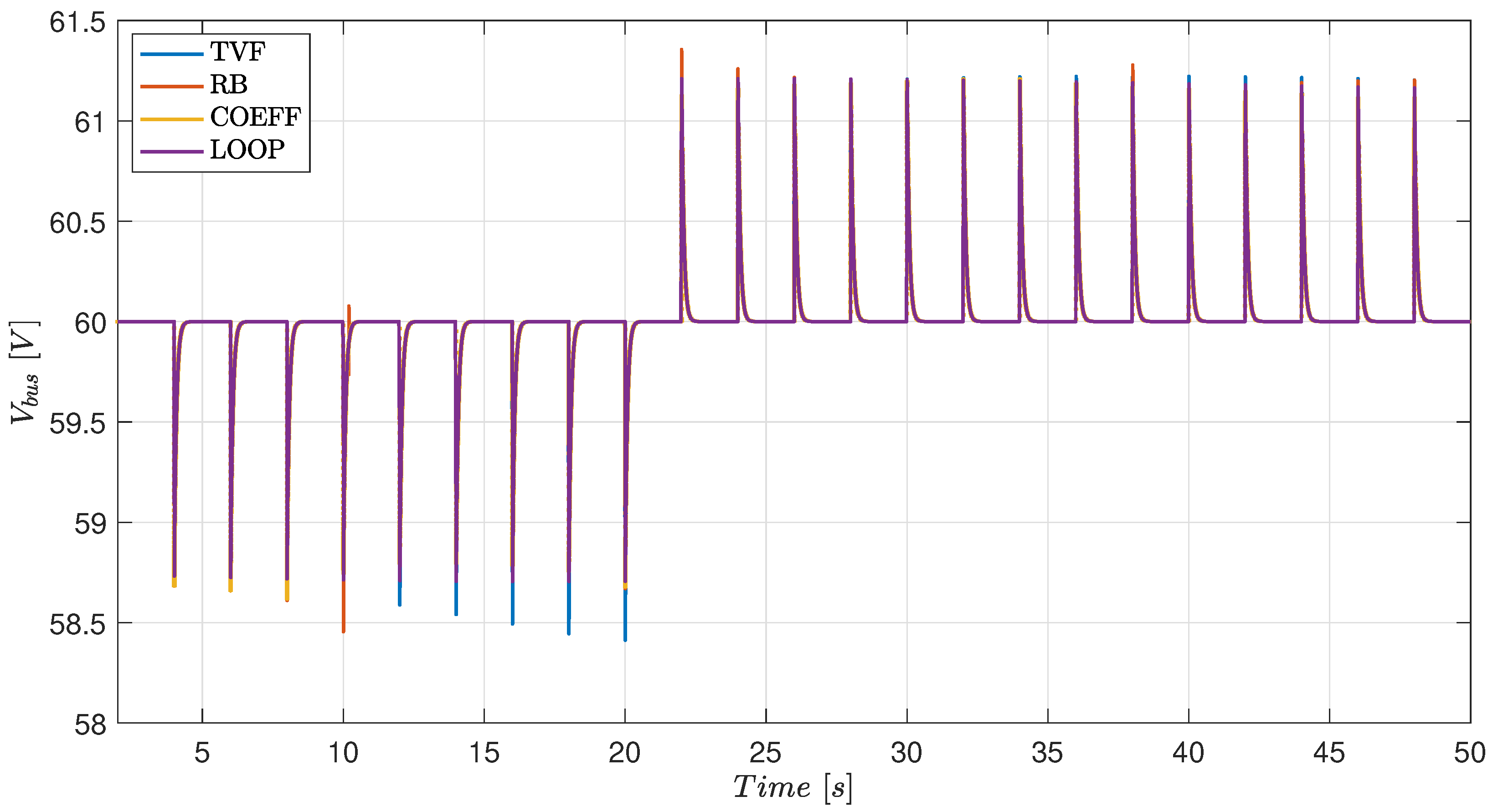 Electronics 11 01631 g021 550