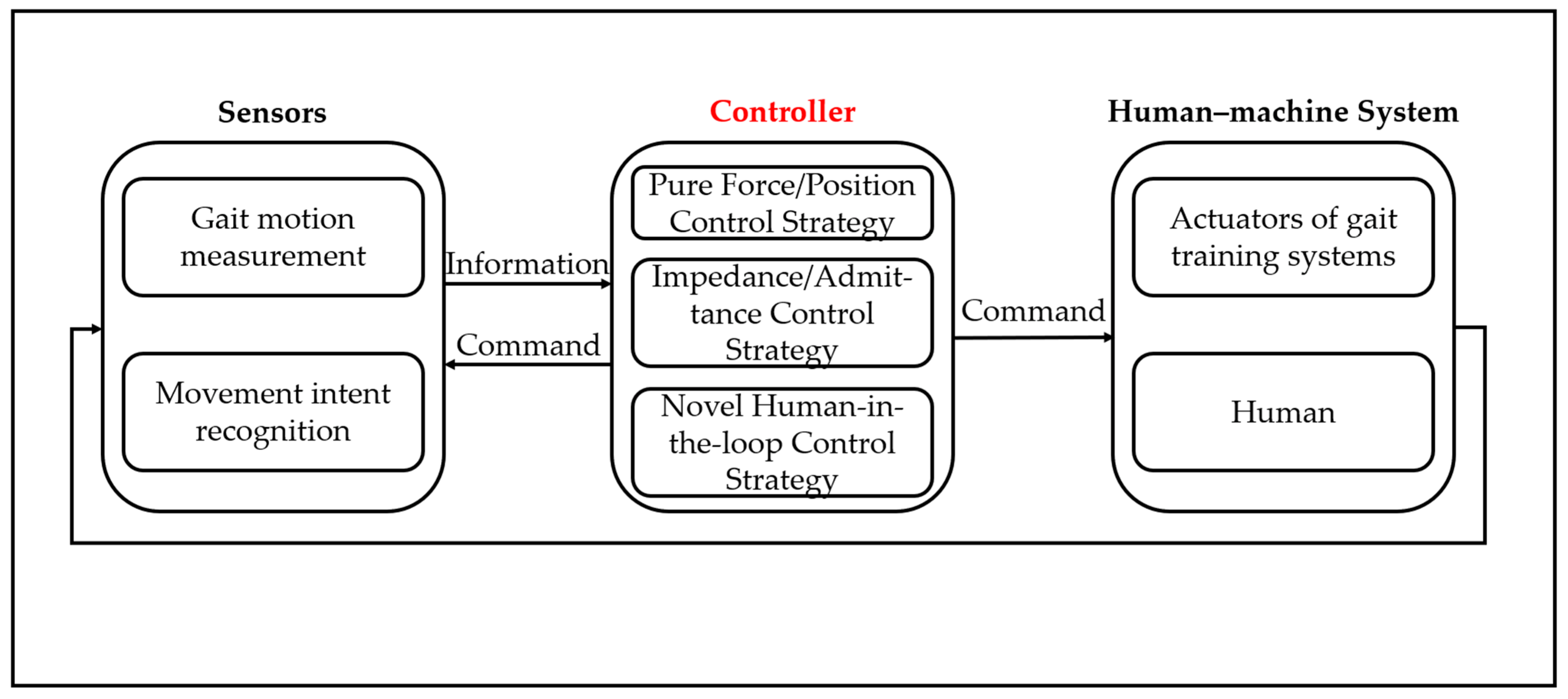 Electronics 11 01633 g002