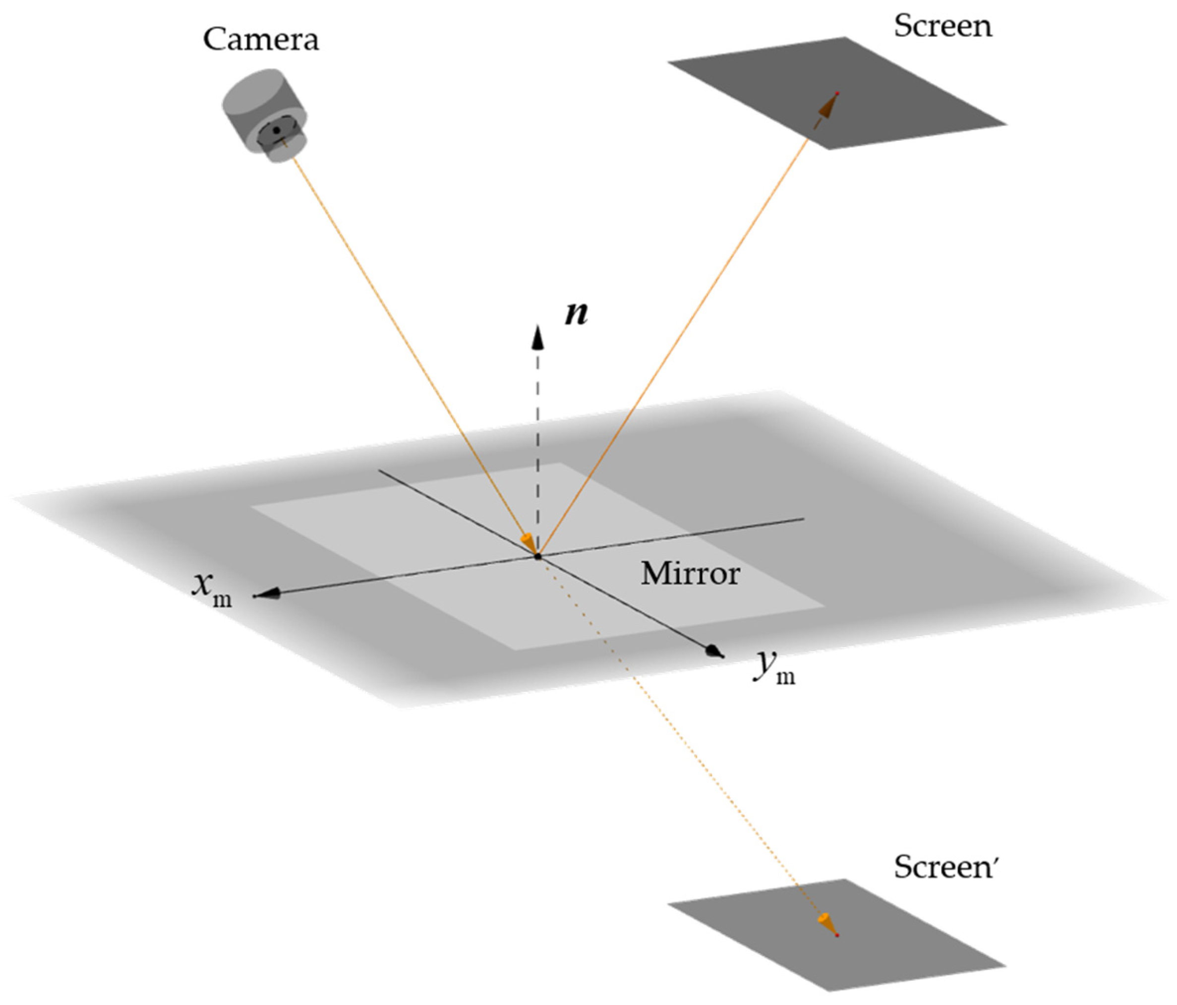 Electronics 11 01634 g001