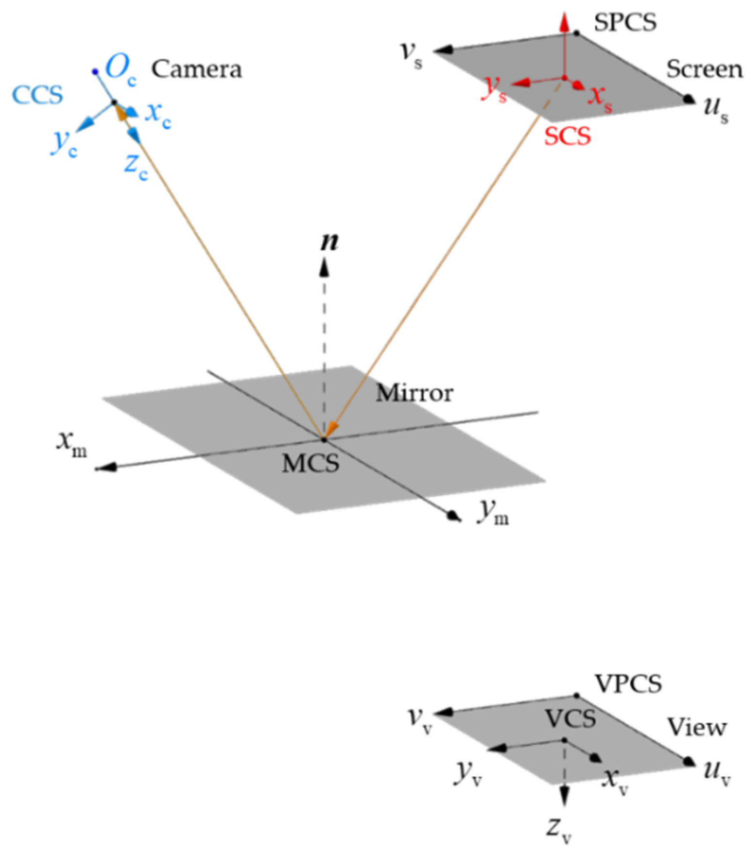 Electronics 11 01634 g002