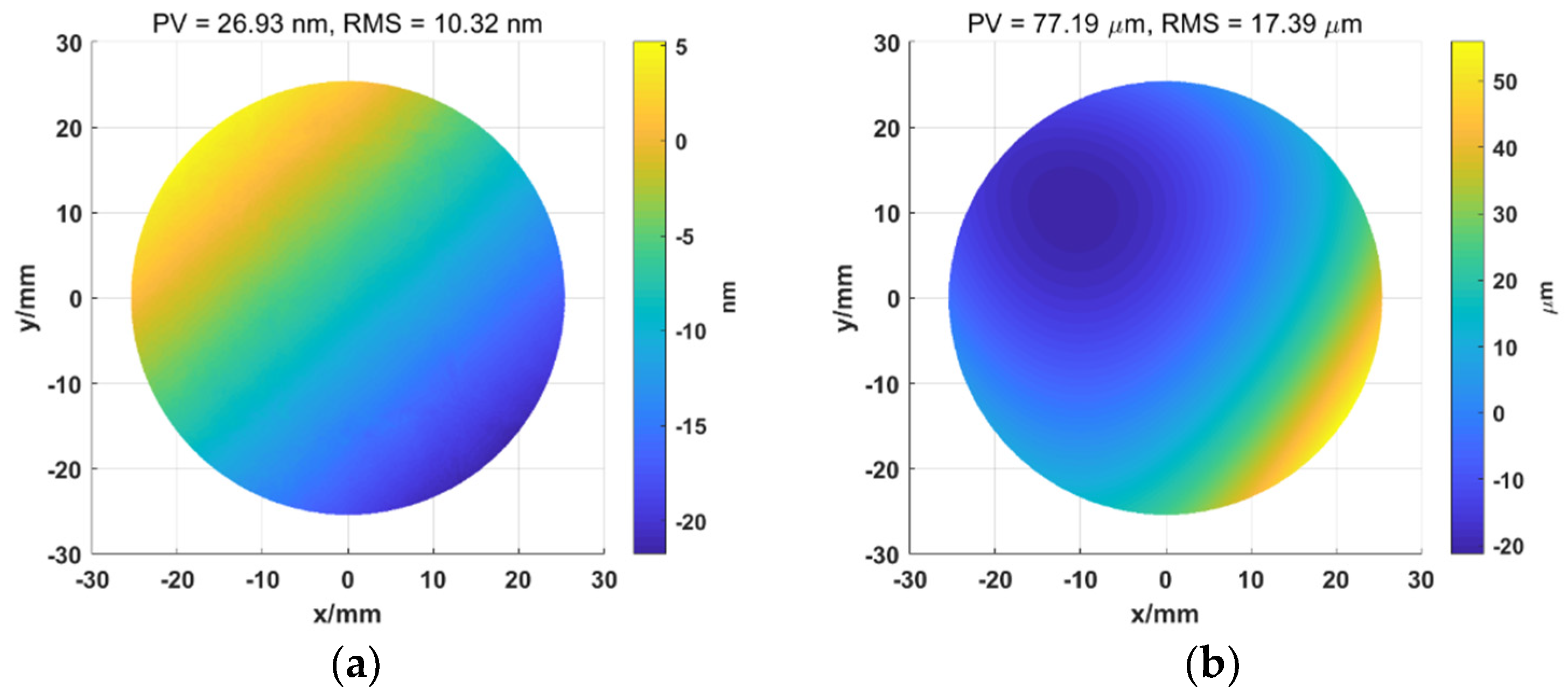 Electronics 11 01634 g007