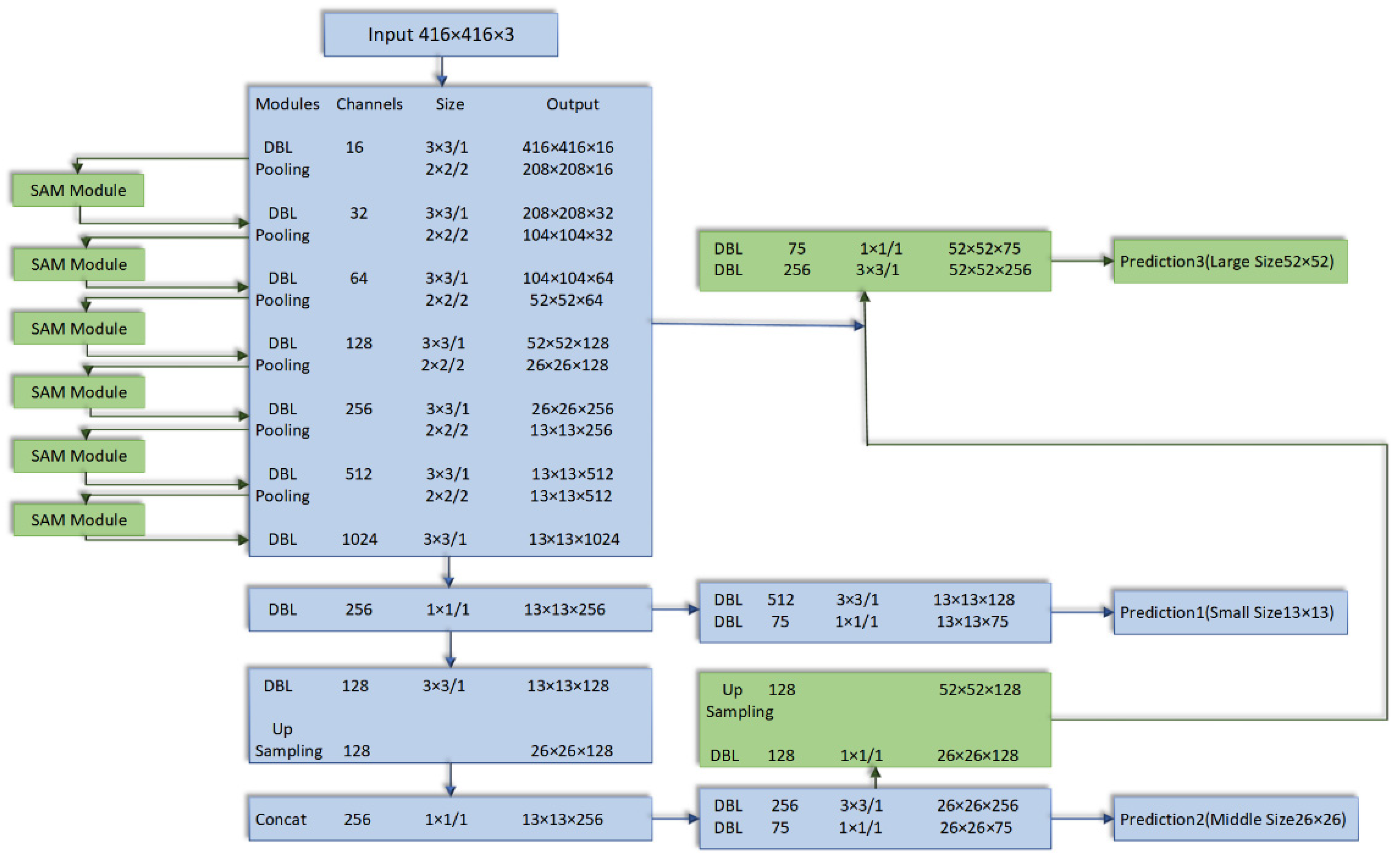 Electronics 11 01635 g001