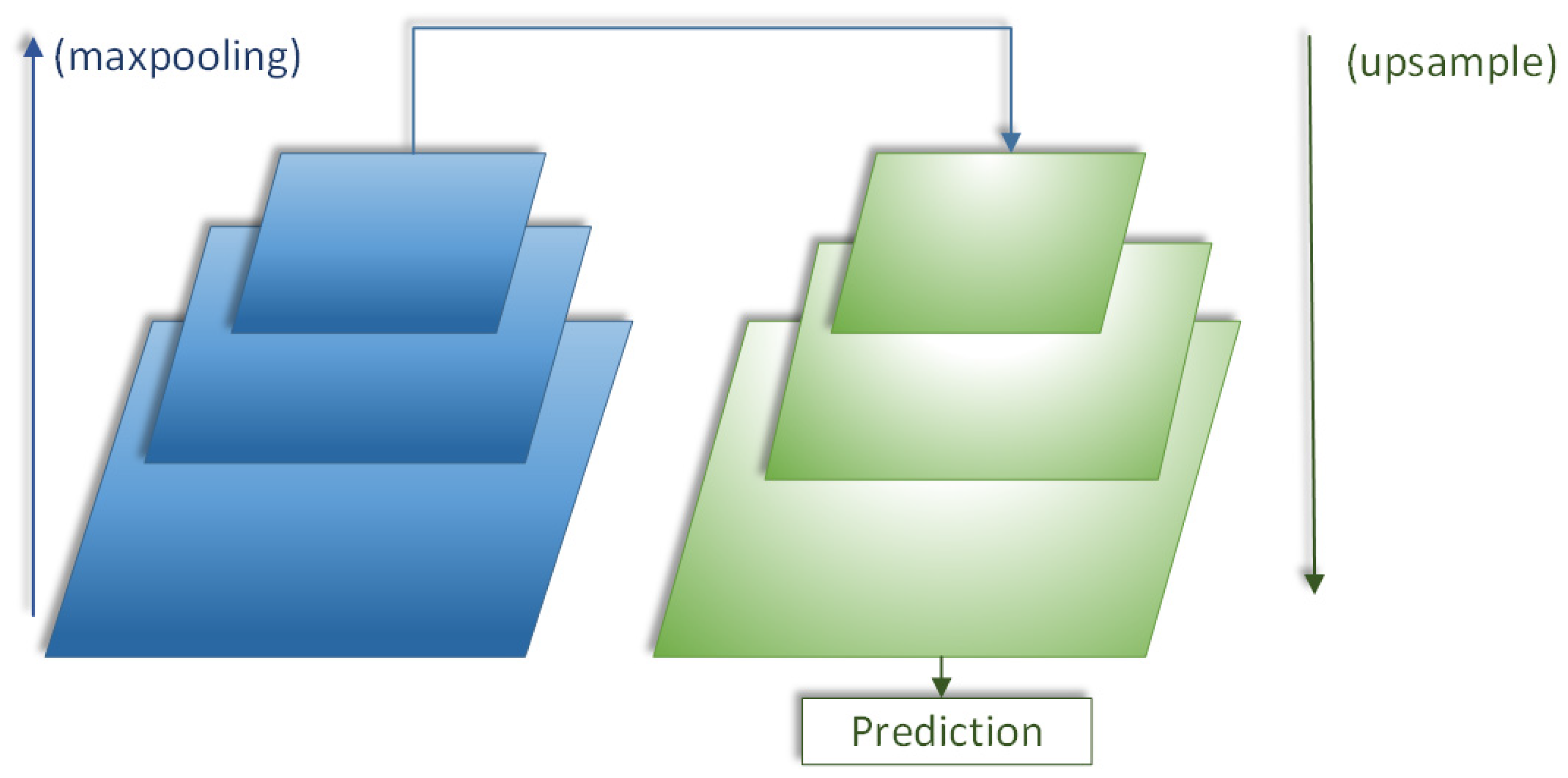 Electronics 11 01635 g002