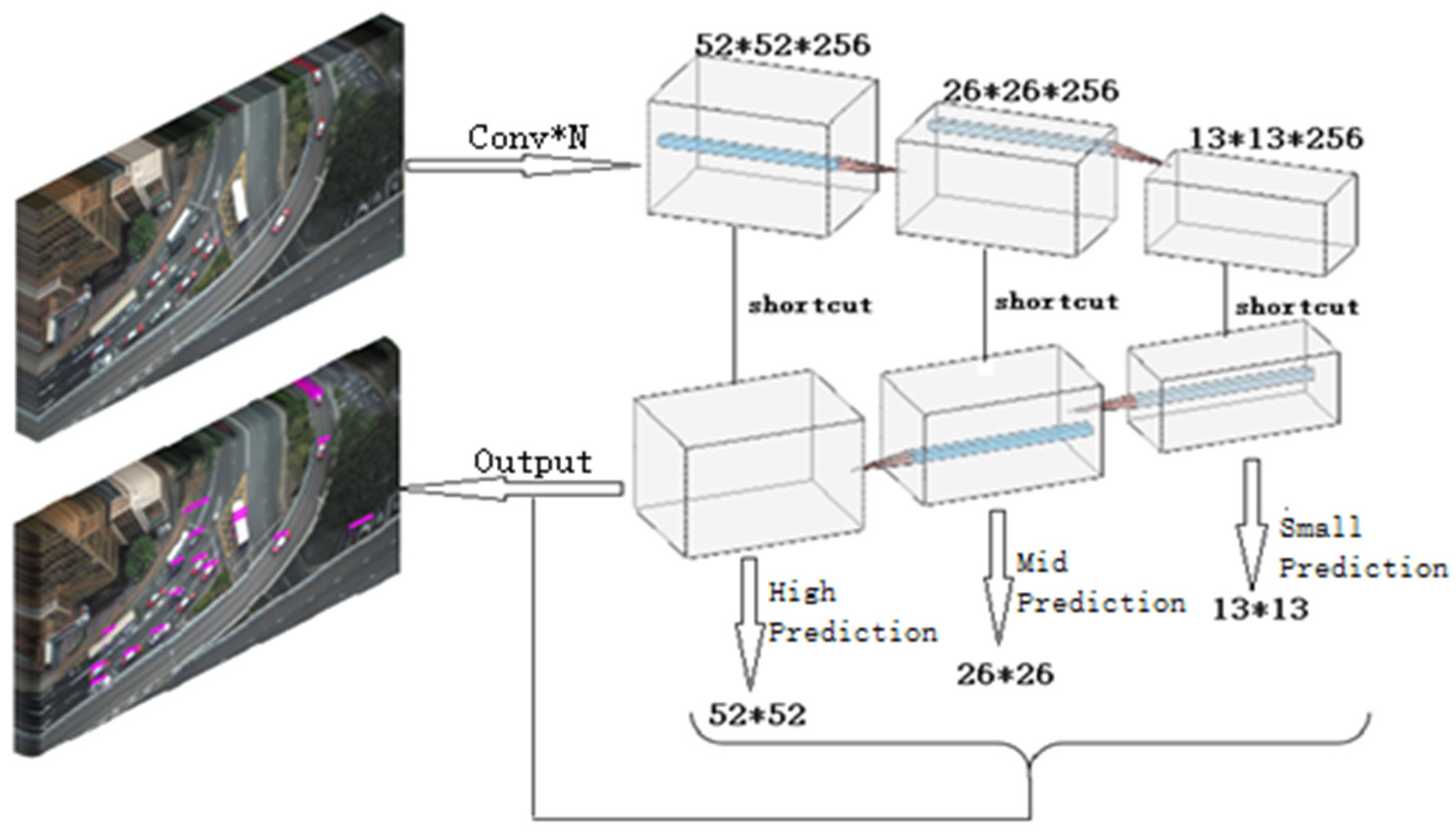 Electronics 11 01635 g003
