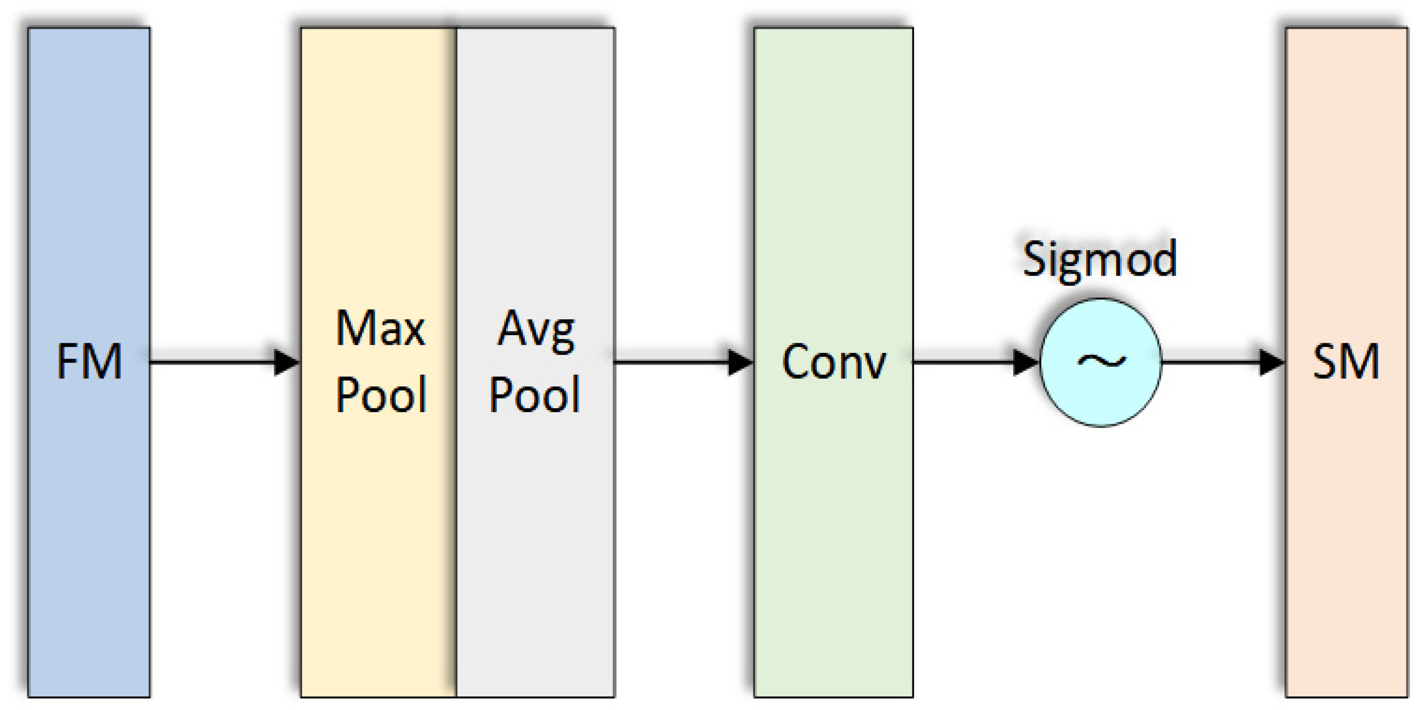 Electronics 11 01635 g004