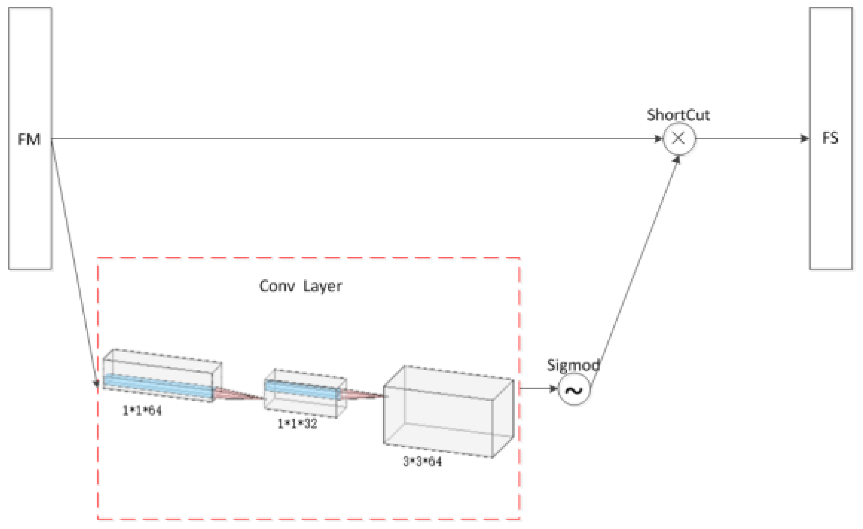 Electronics 11 01635 g007
