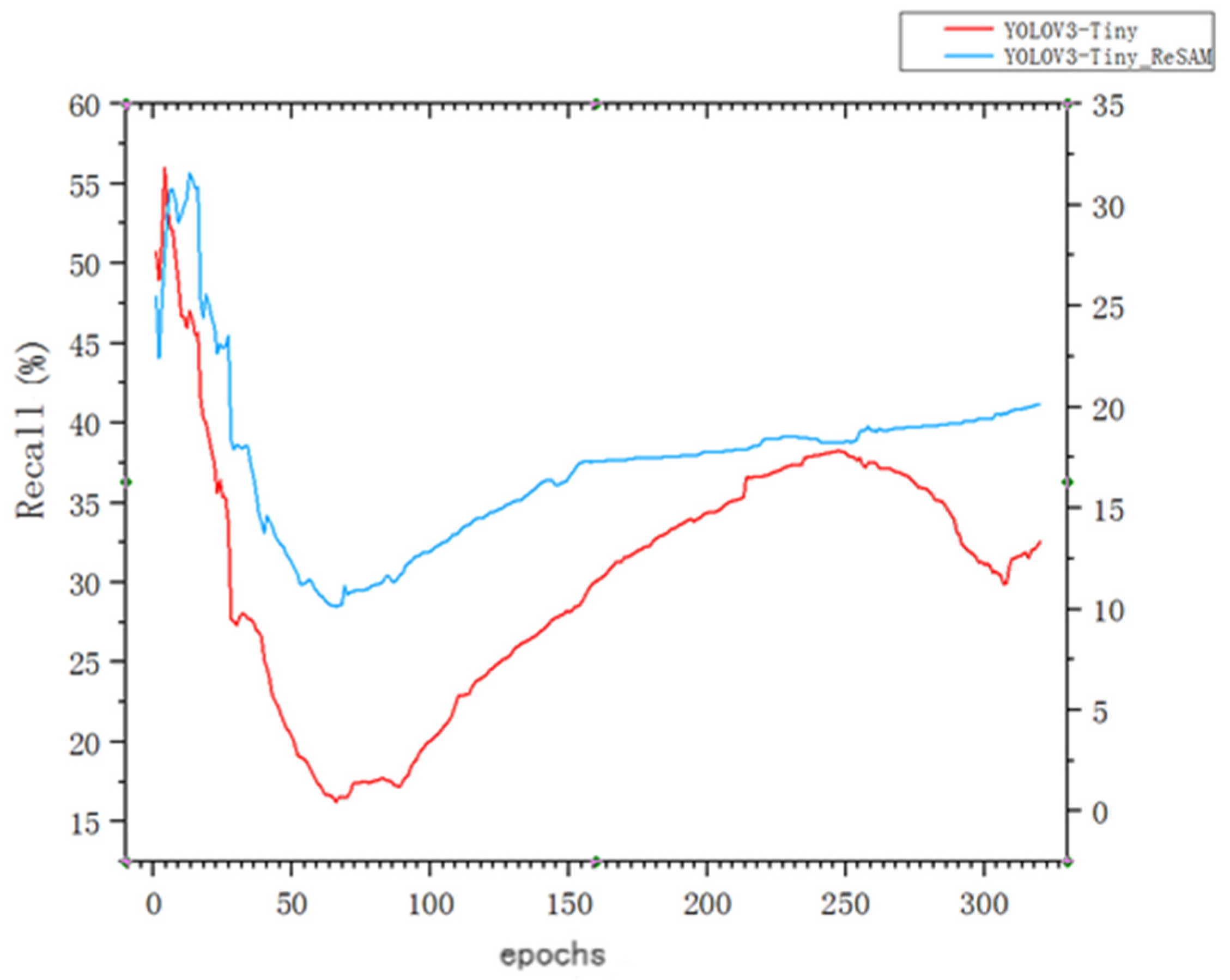 Electronics 11 01635 g010