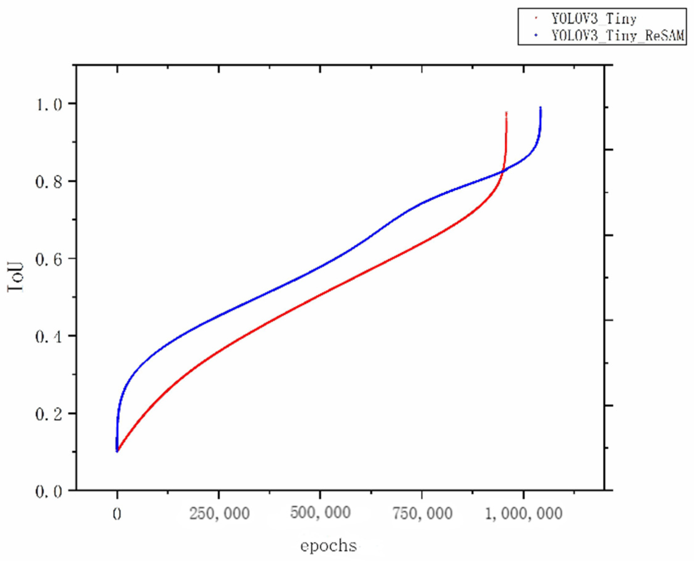 Electronics 11 01635 g013
