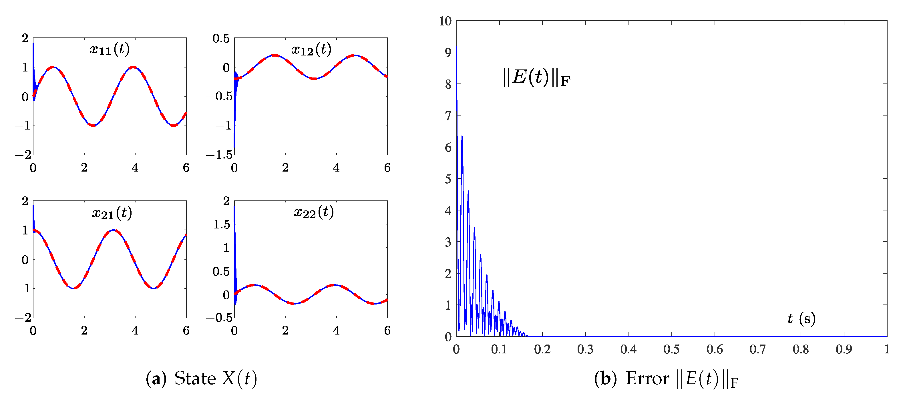 Electronics 11 01636 g005