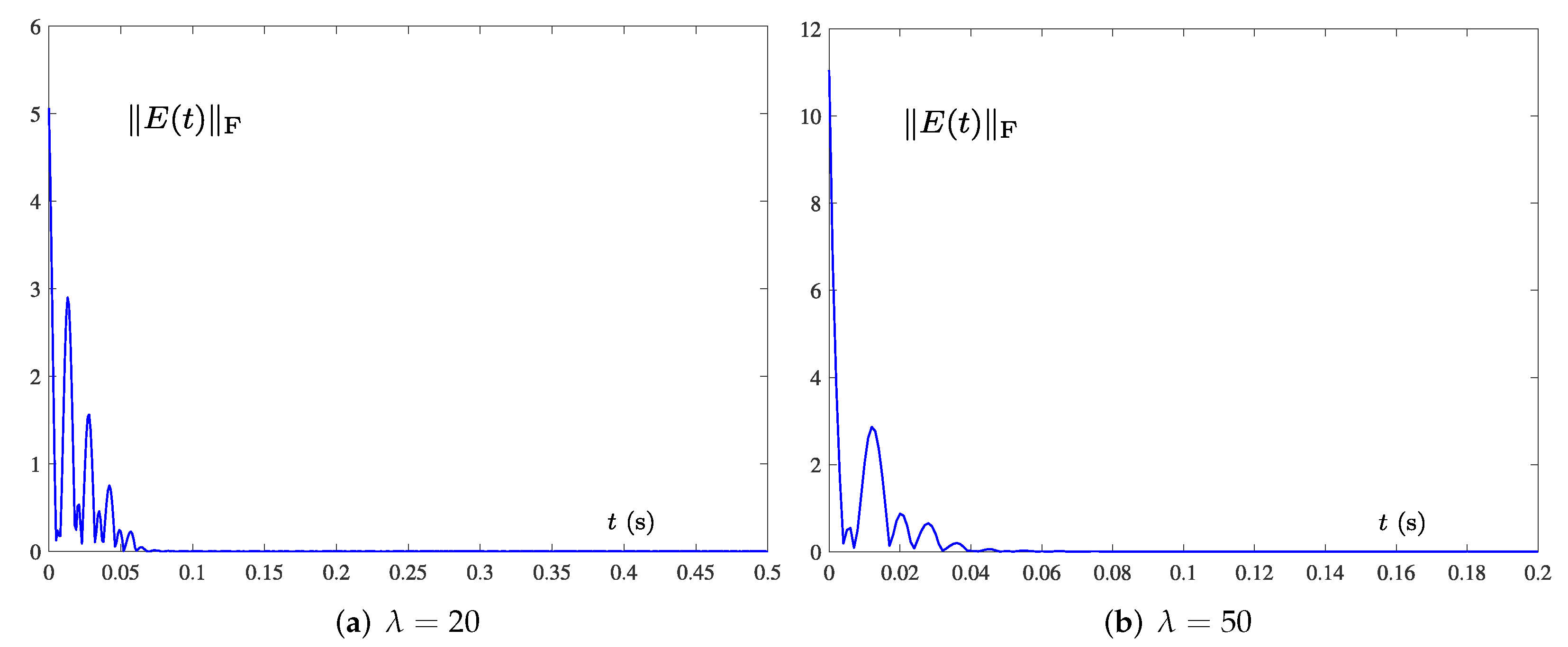 Electronics 11 01636 g006