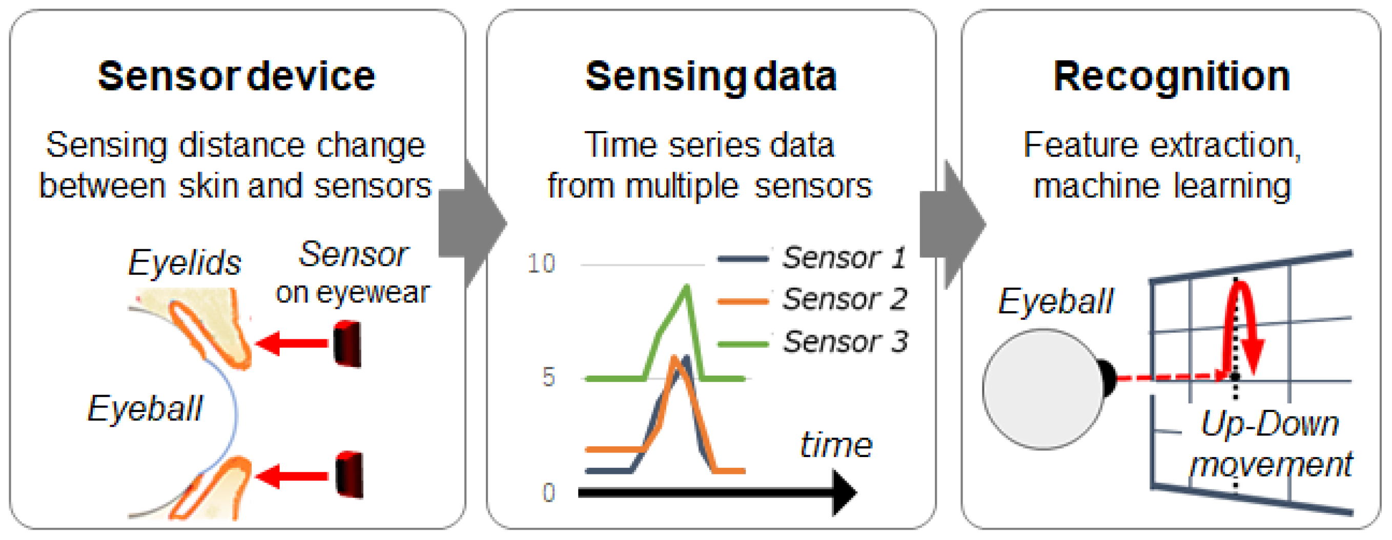 Electronics 11 01637 g001 550