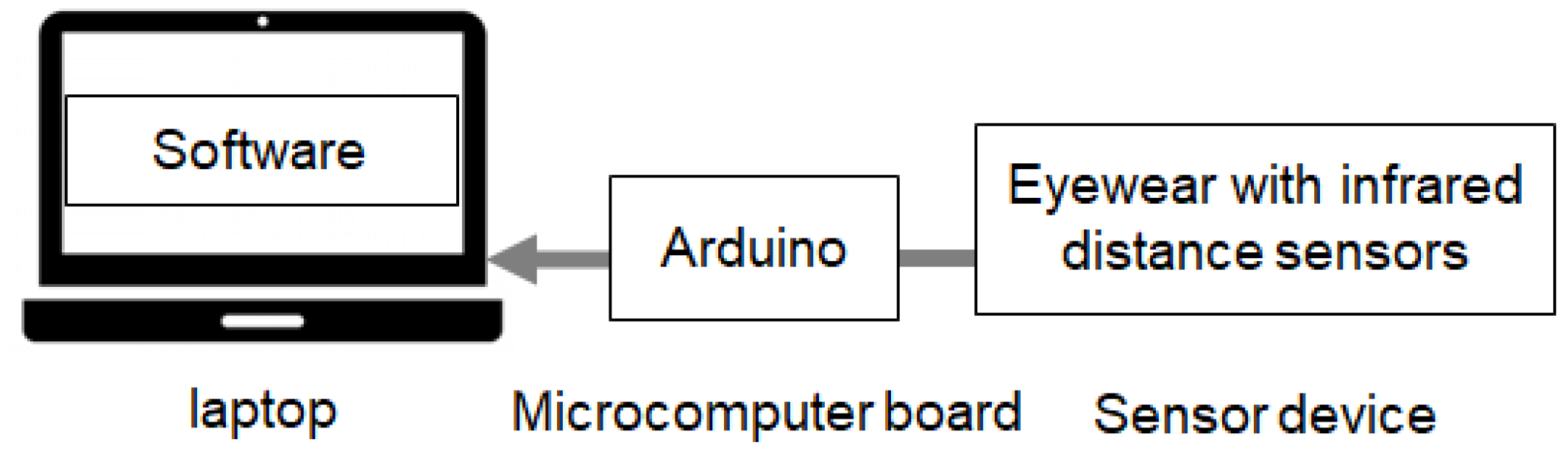 Electronics 11 01637 g002 550