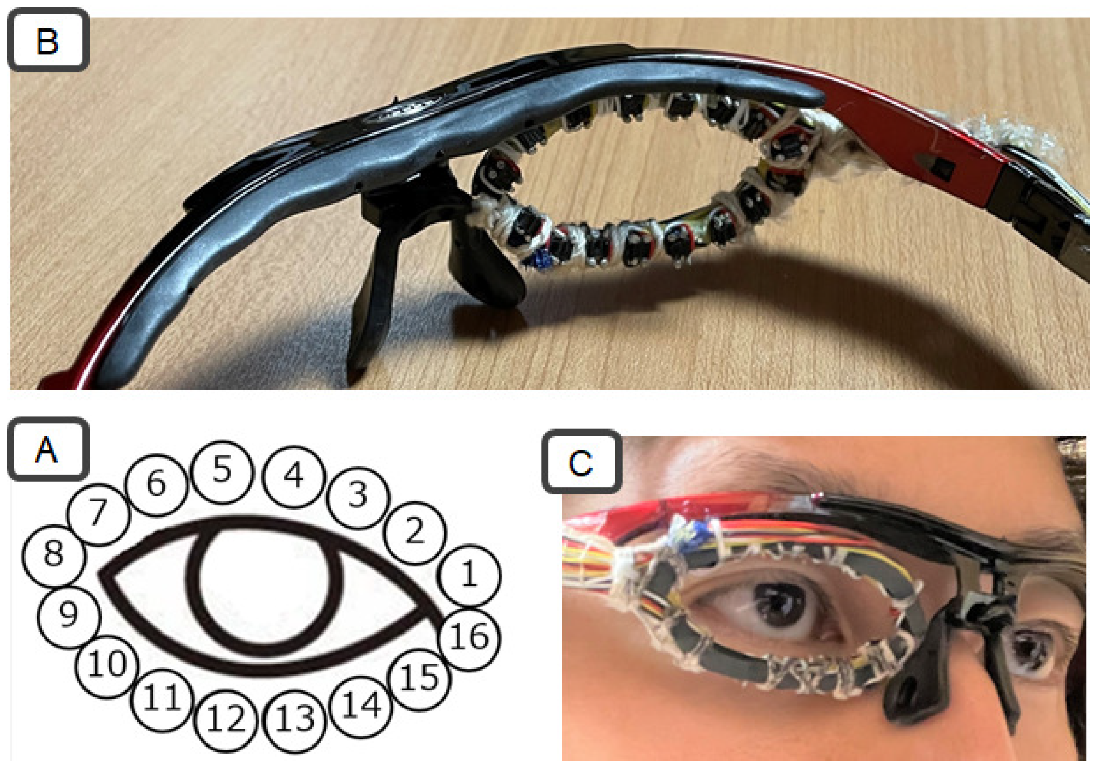 Electronics | Free Full-Text | Exploring Gaze Movement Gesture ...