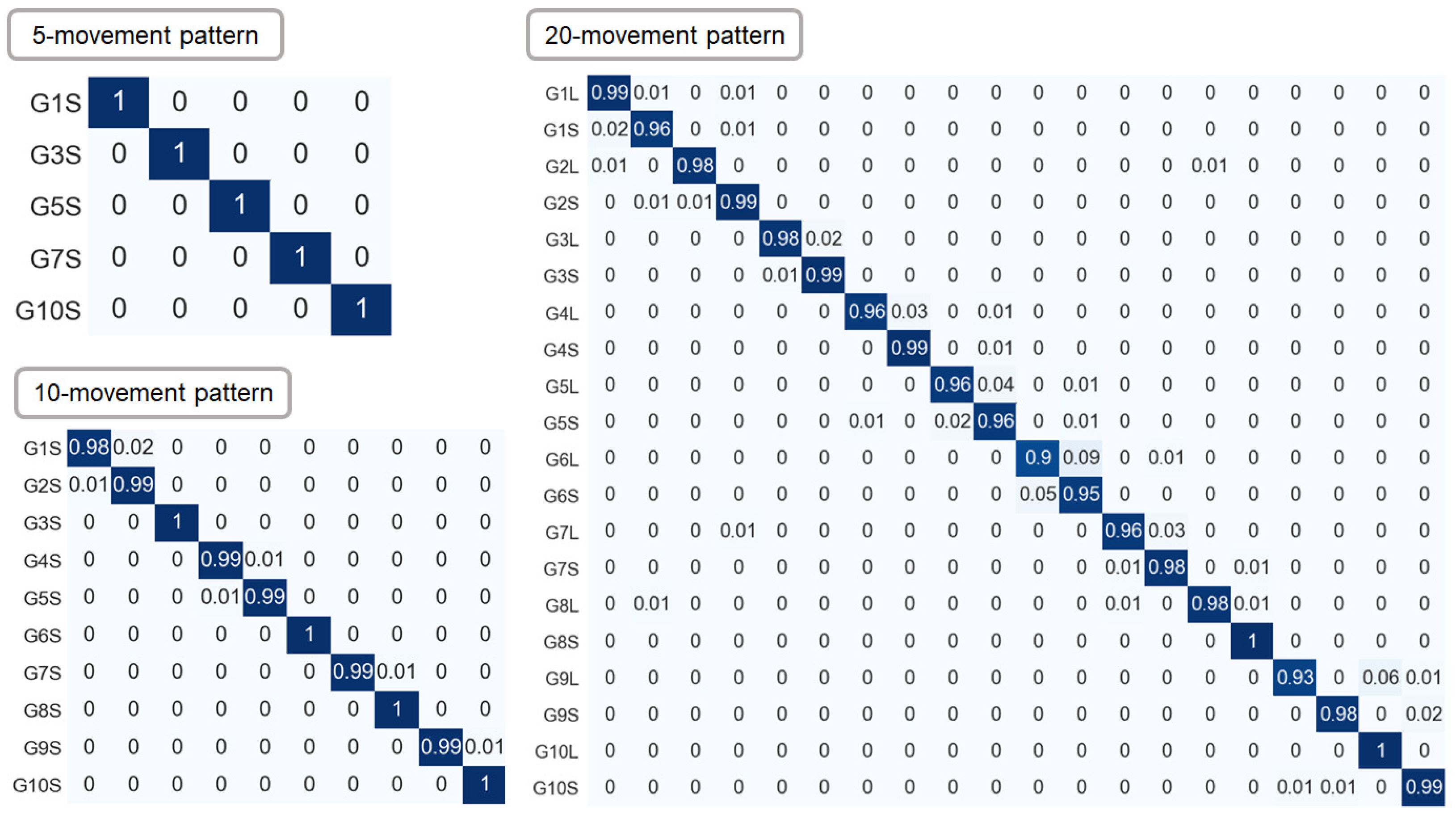 Electronics 11 01637 g007 550